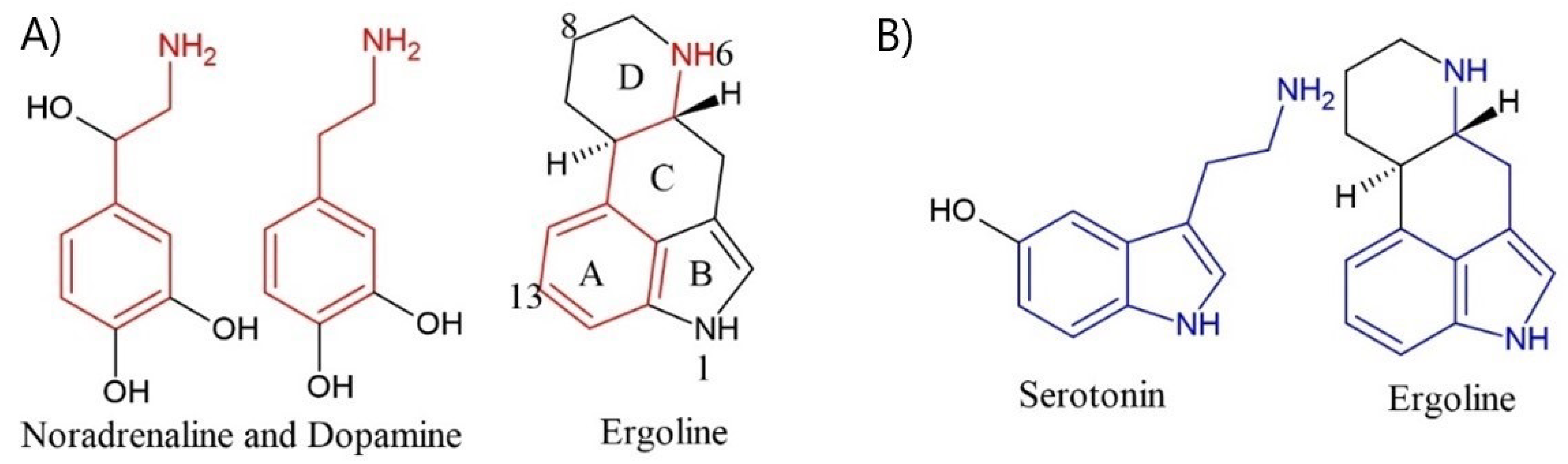 Toxins 13 00492 g001