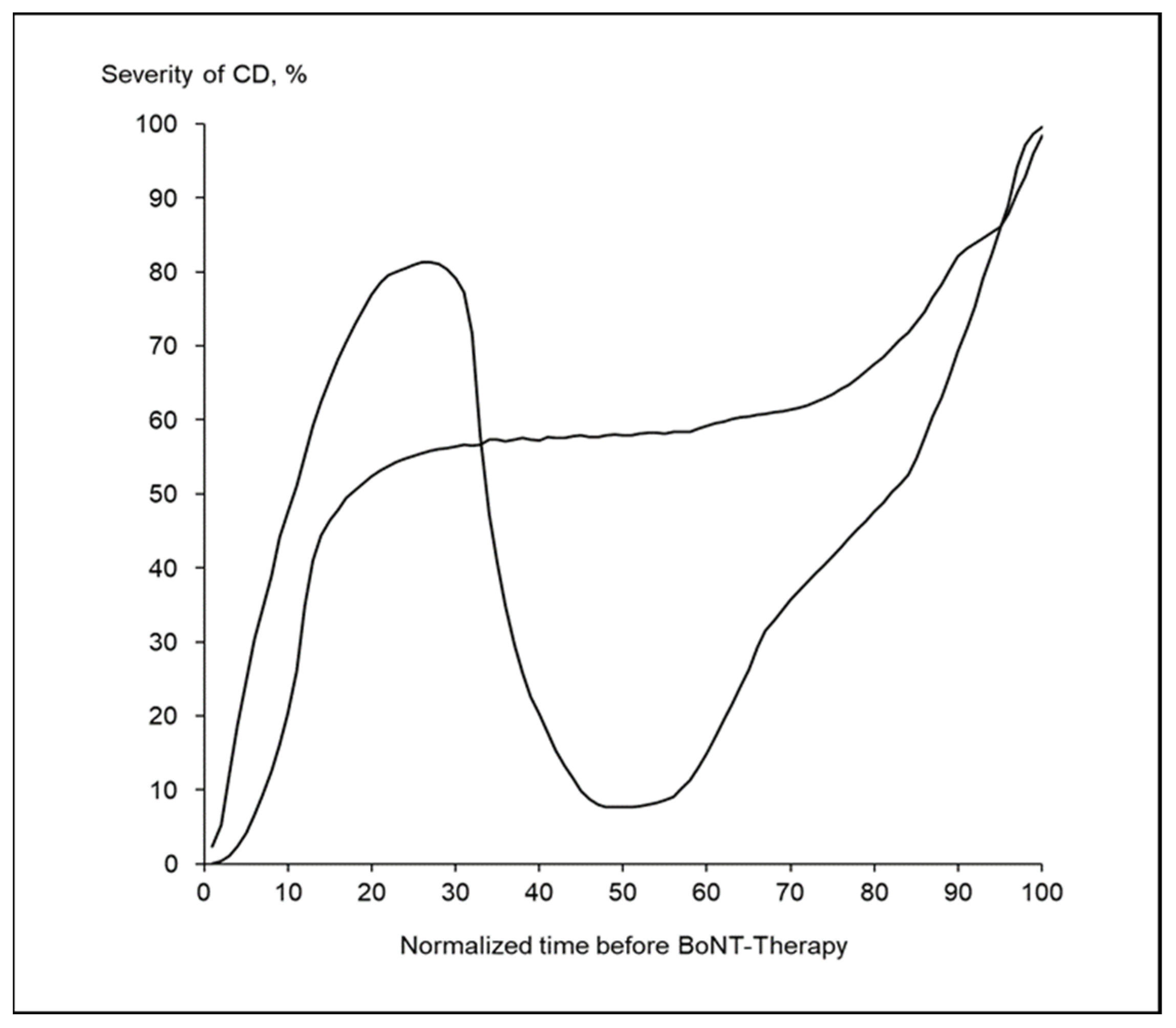 Toxins 13 00493 g003