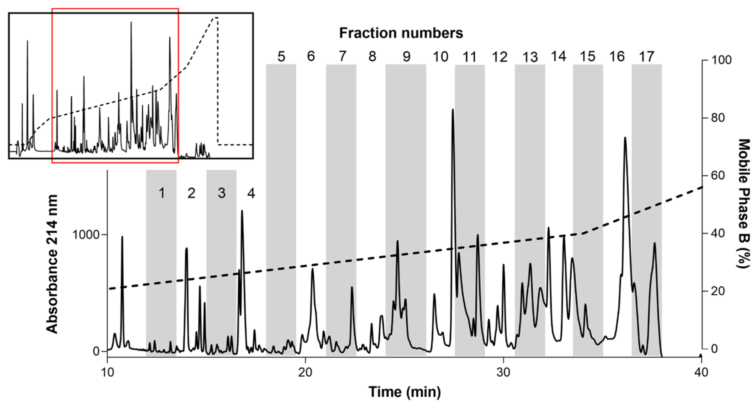 Toxins 13 00501 g002