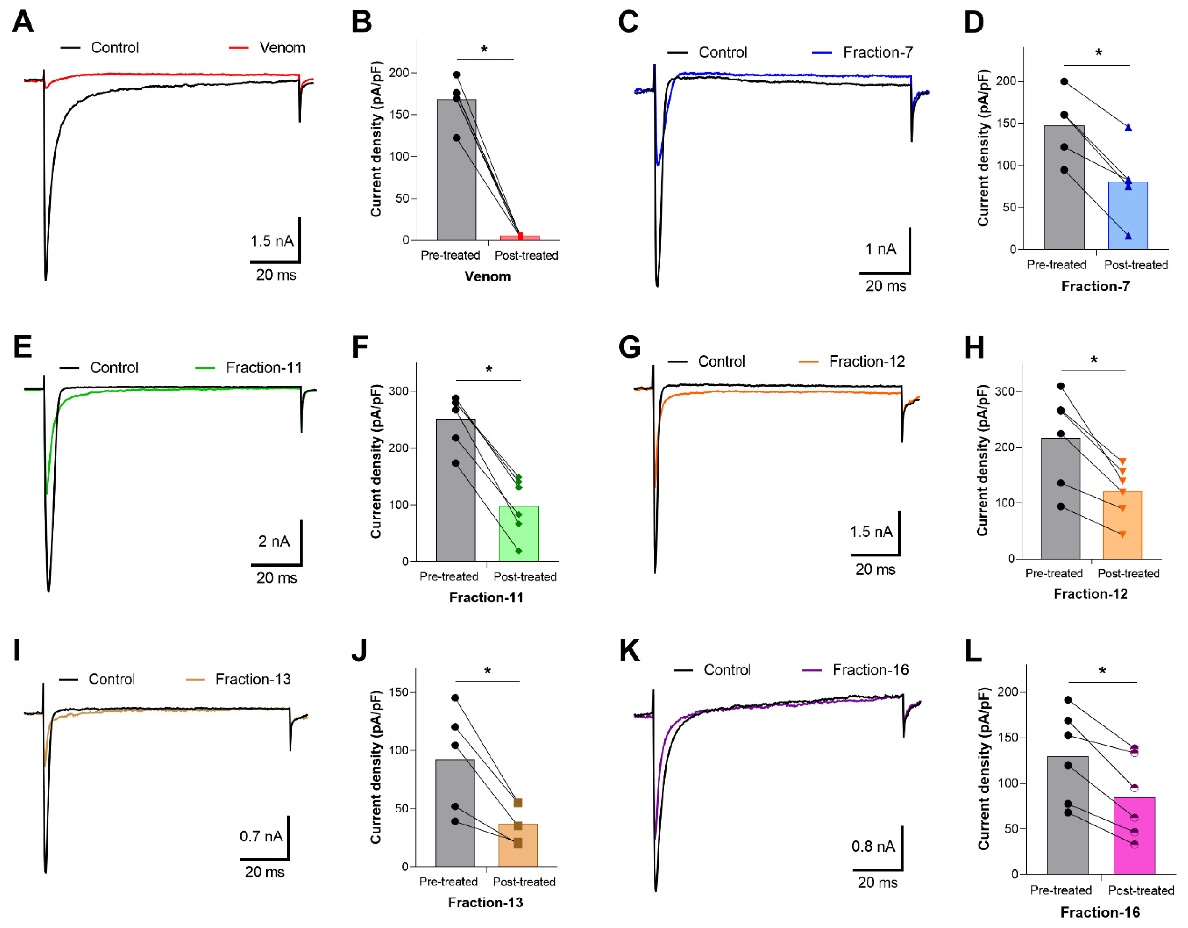 Toxins 13 00501 g003