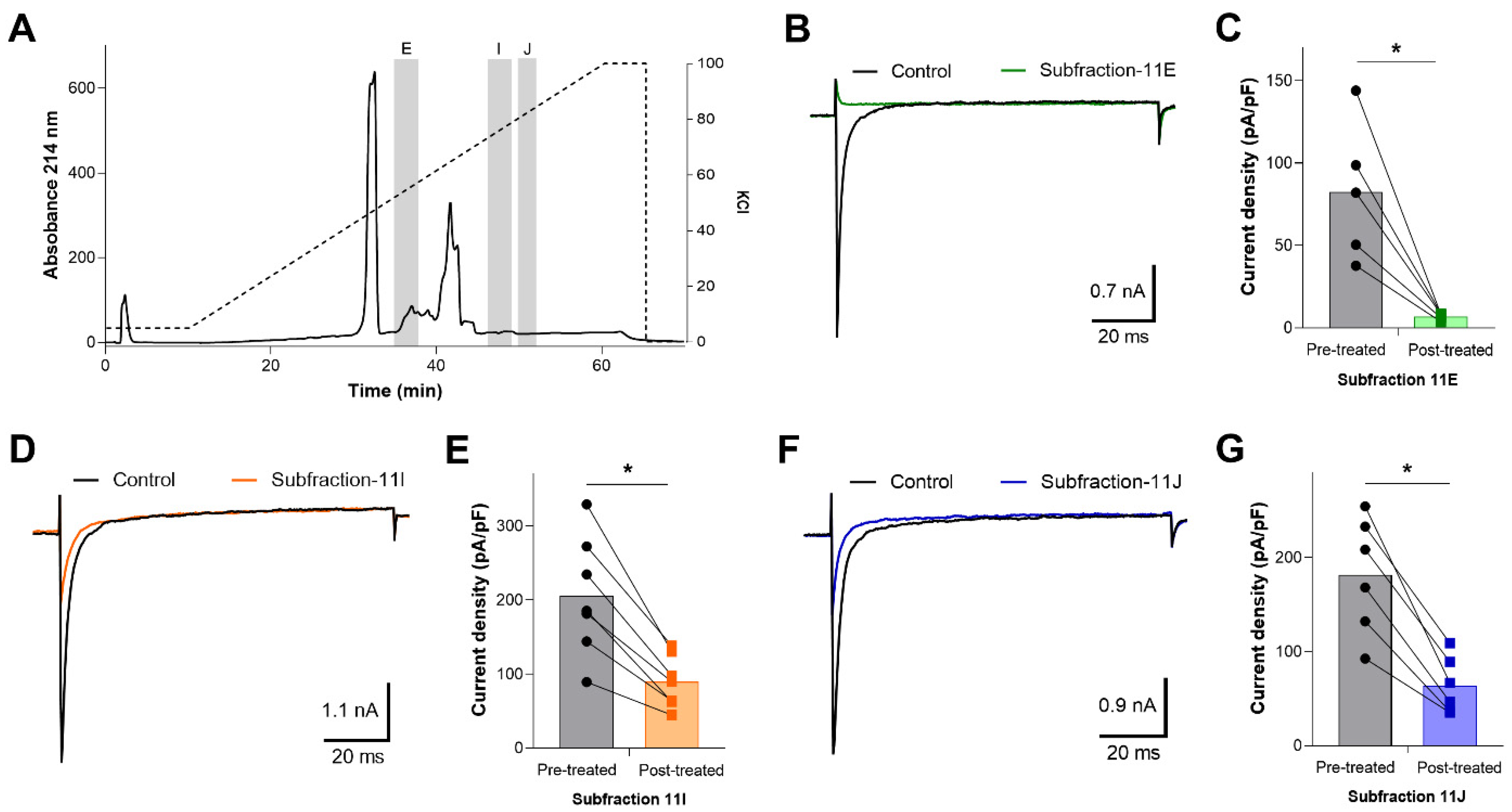 Toxins 13 00501 g006
