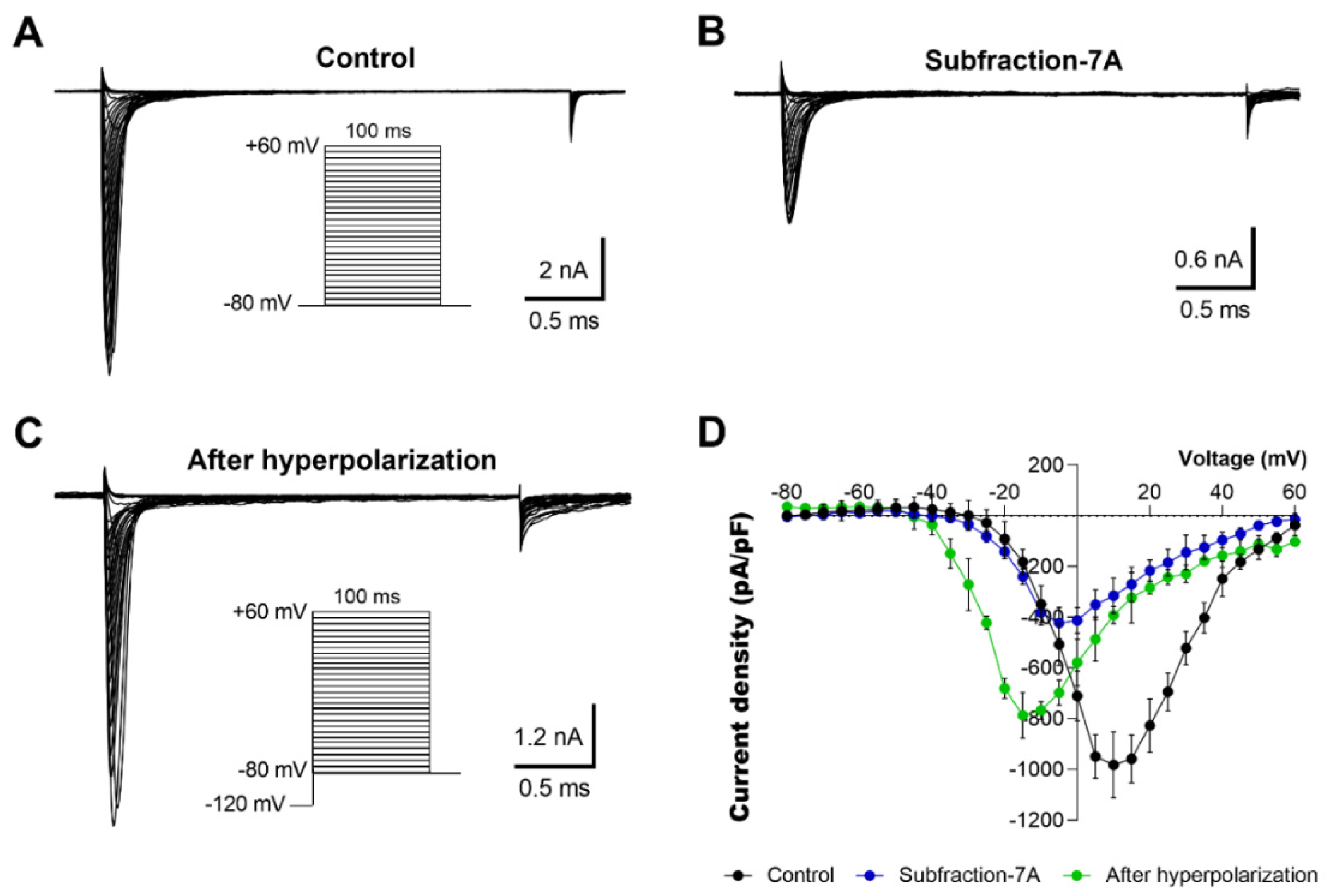 Toxins 13 00501 g008