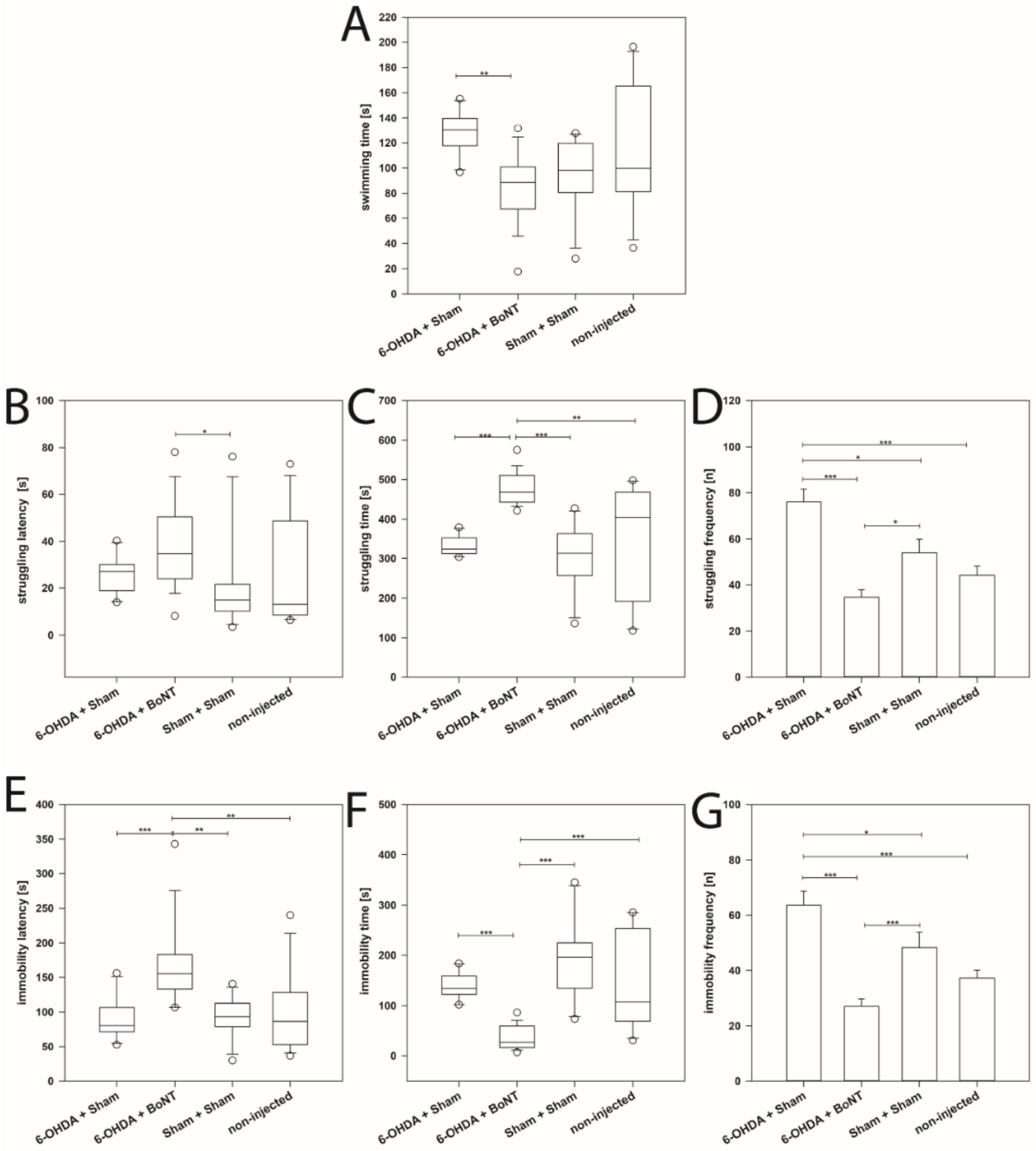 Toxins 13 00505 g003