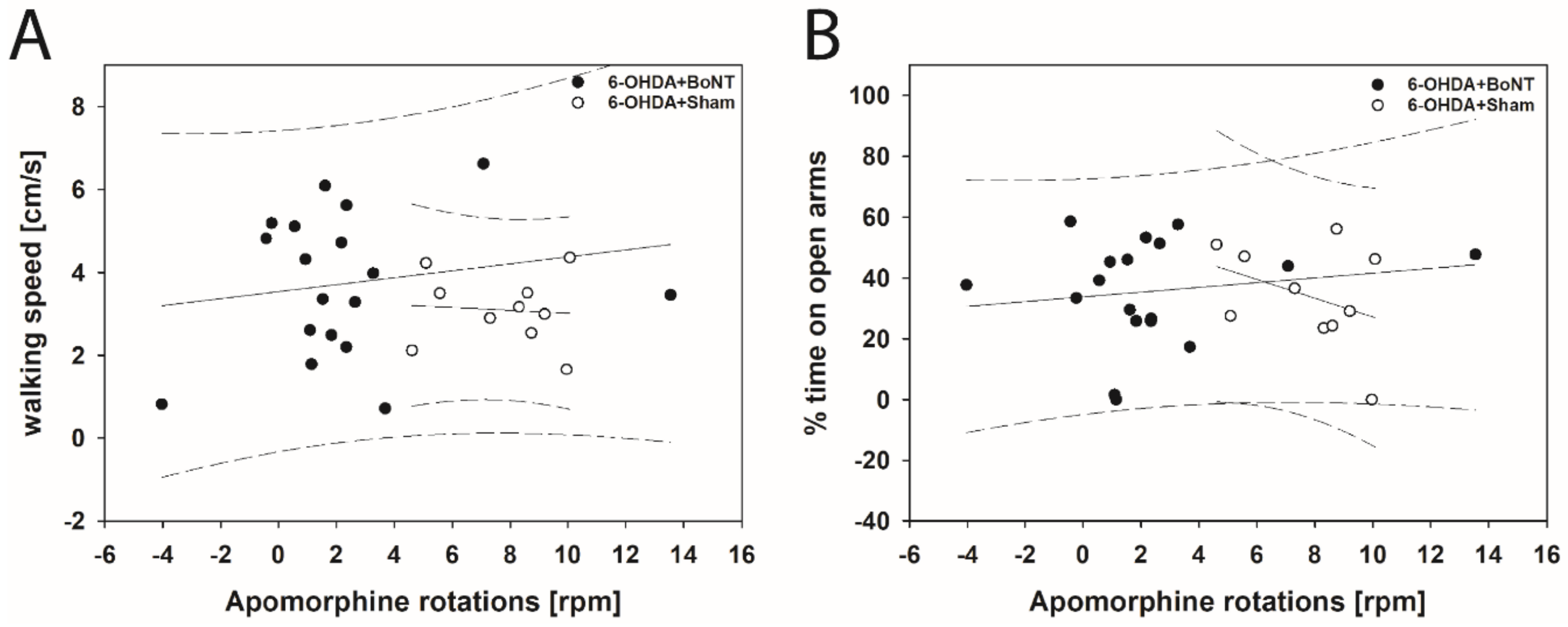 Toxins 13 00505 g006