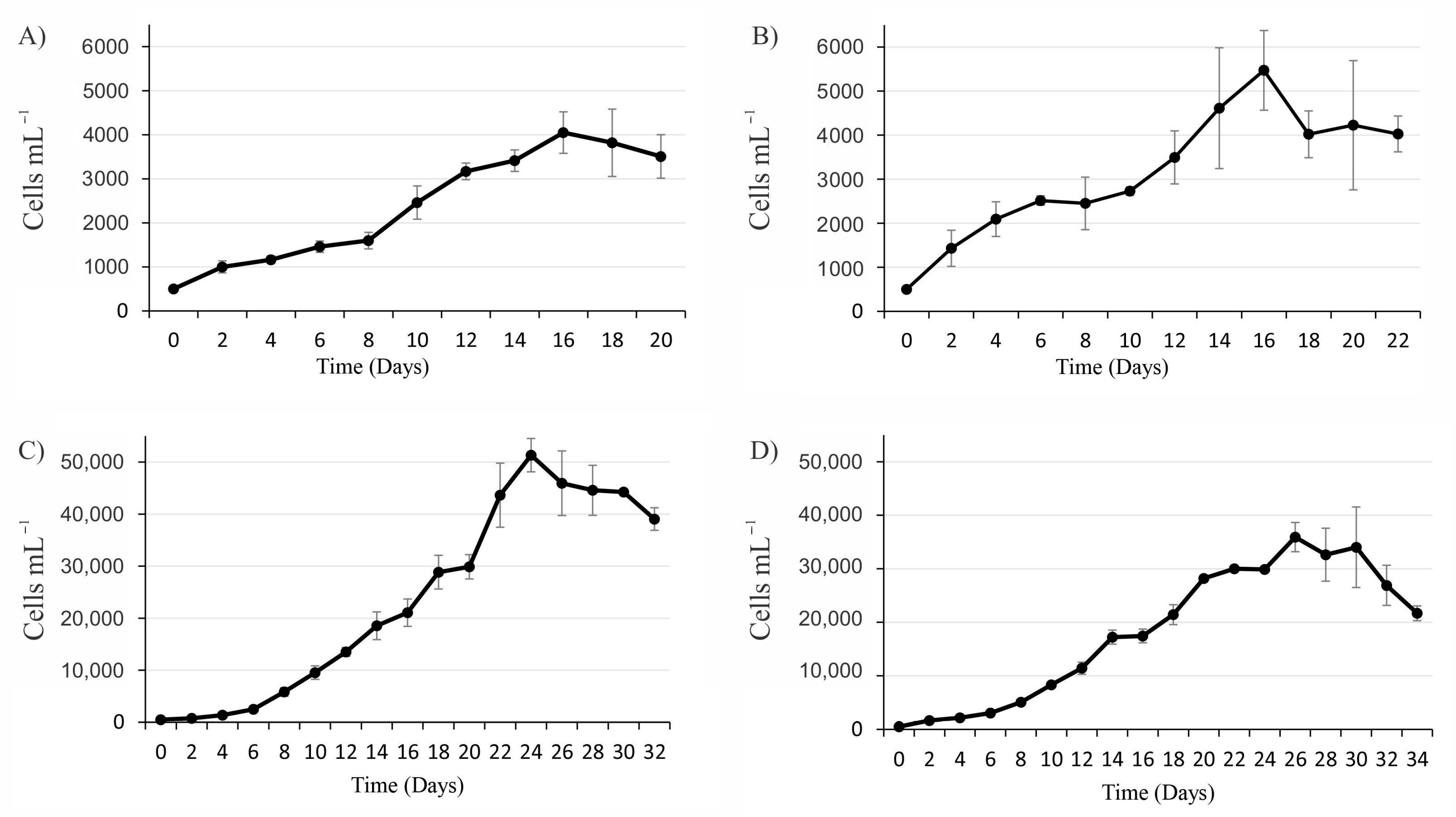 Toxins 13 00506 g001 550