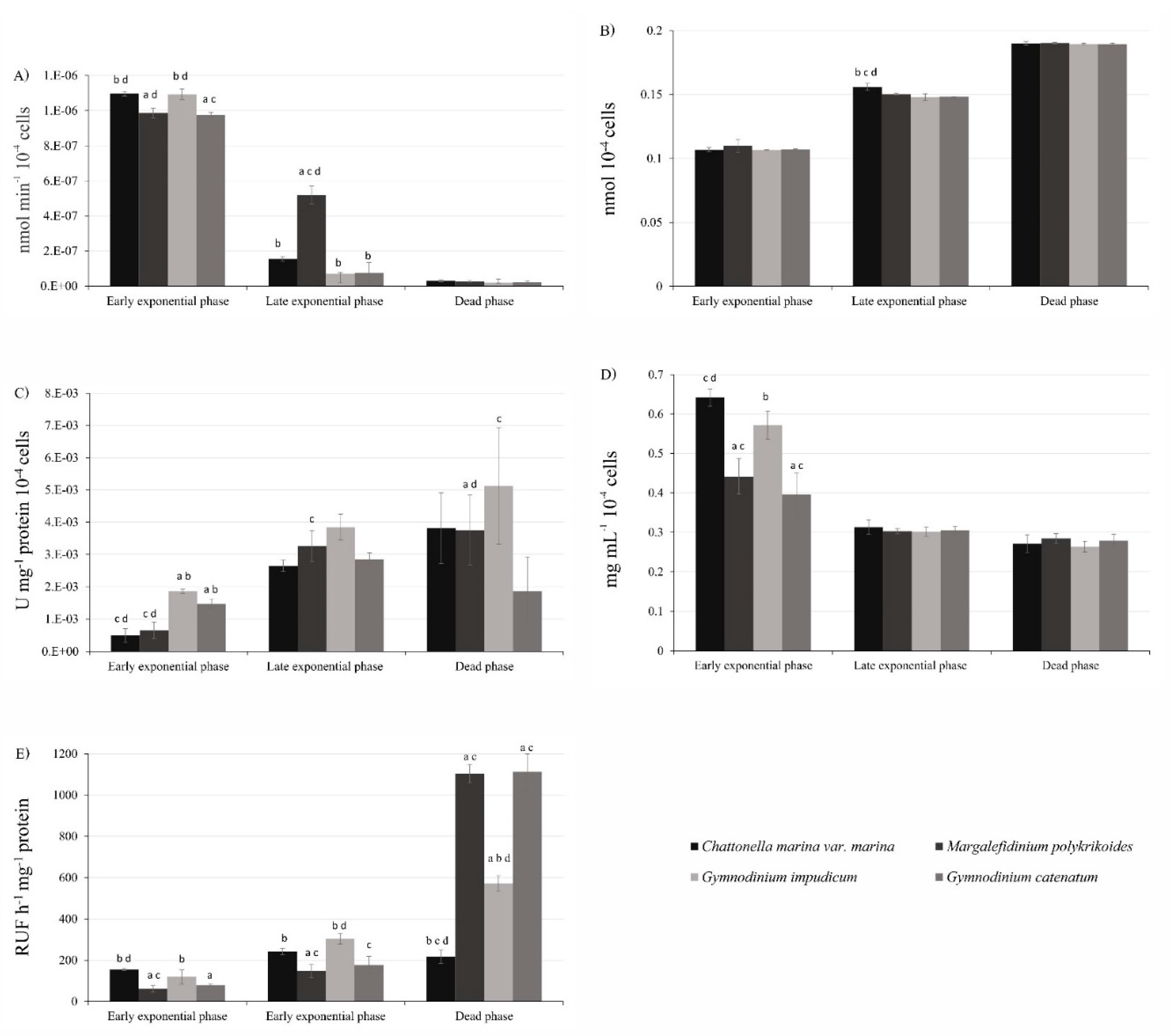 Toxins 13 00506 g002 550