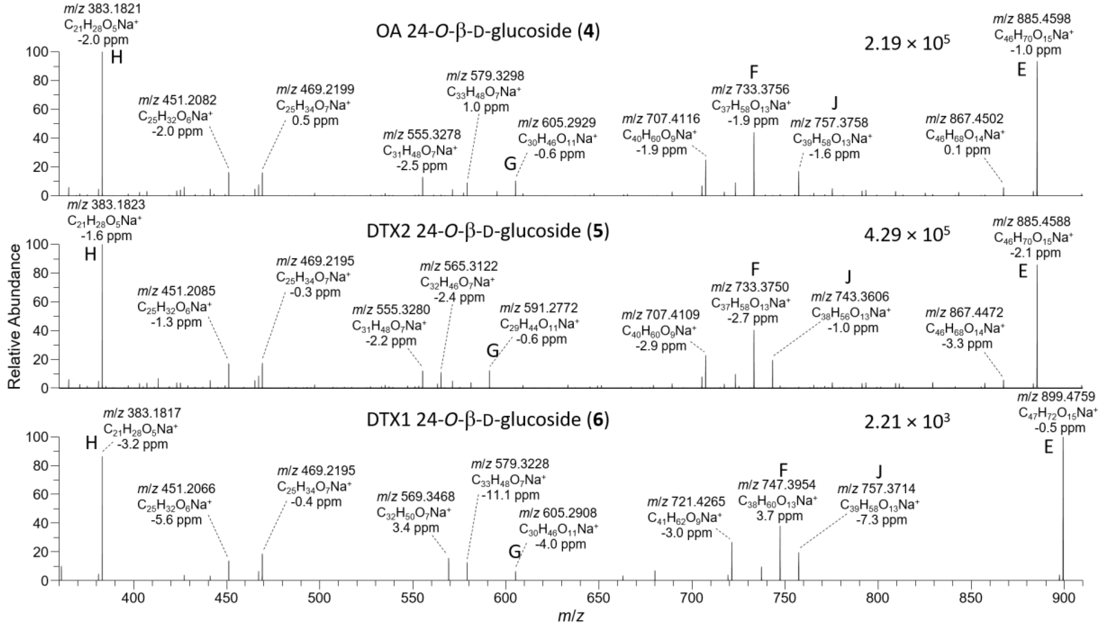 Toxins 13 00510 g005 550