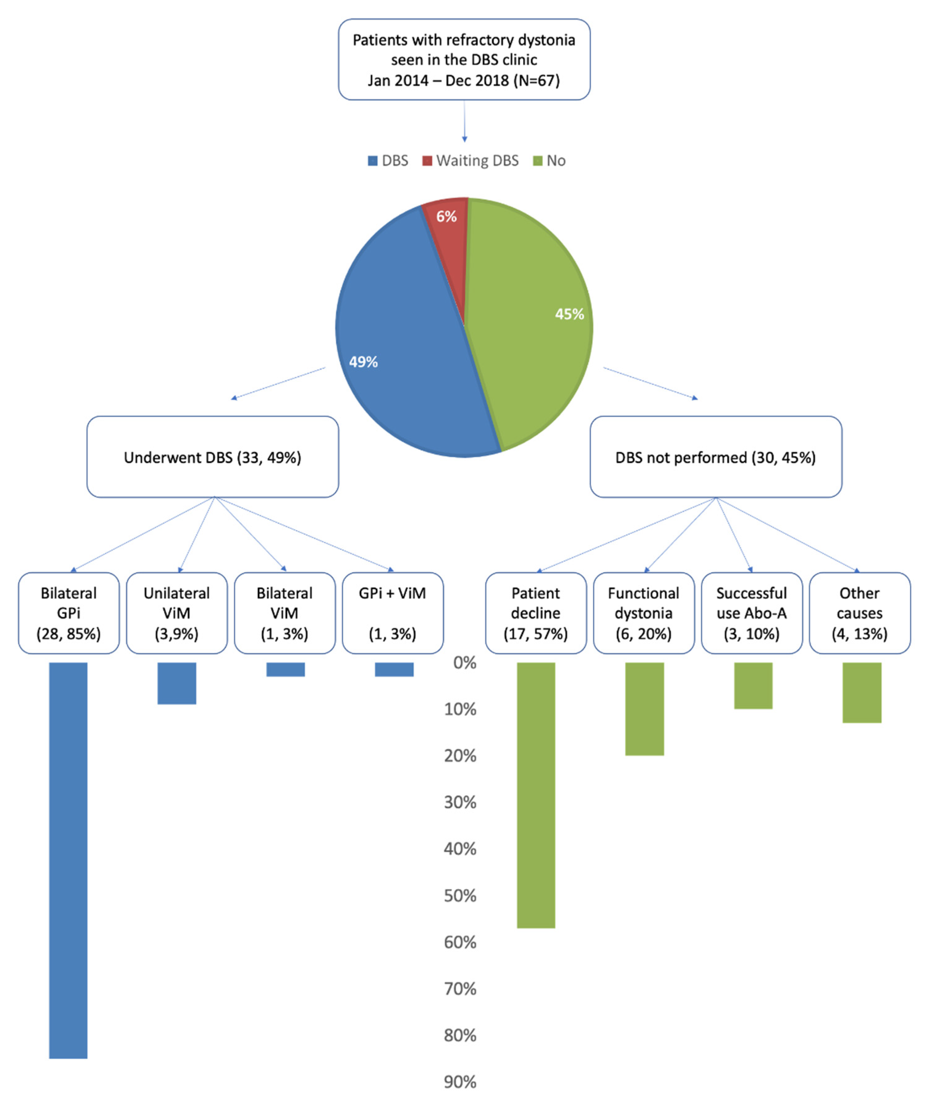 Toxins 13 00511 g001 550