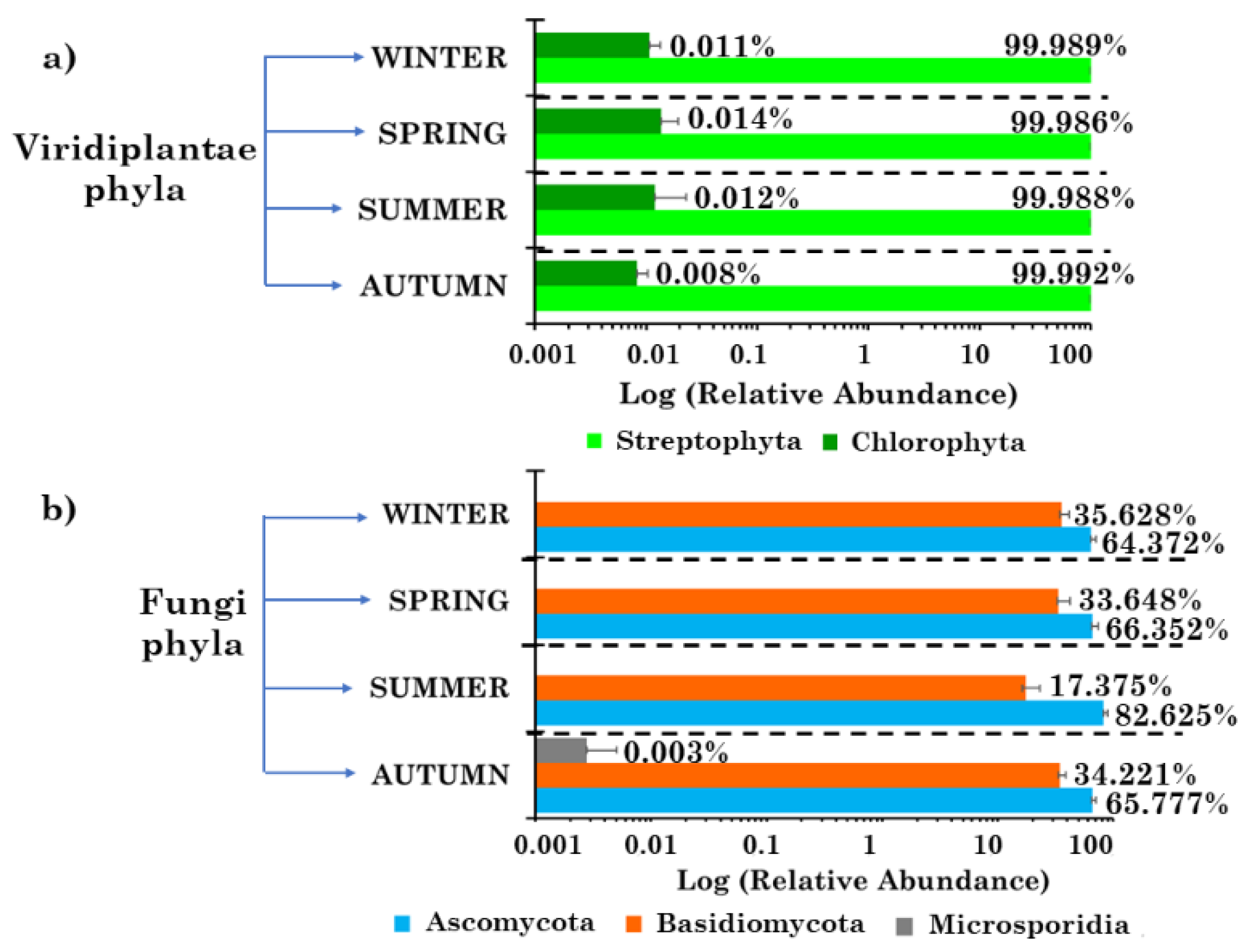 Toxins 13 00518 g002 550