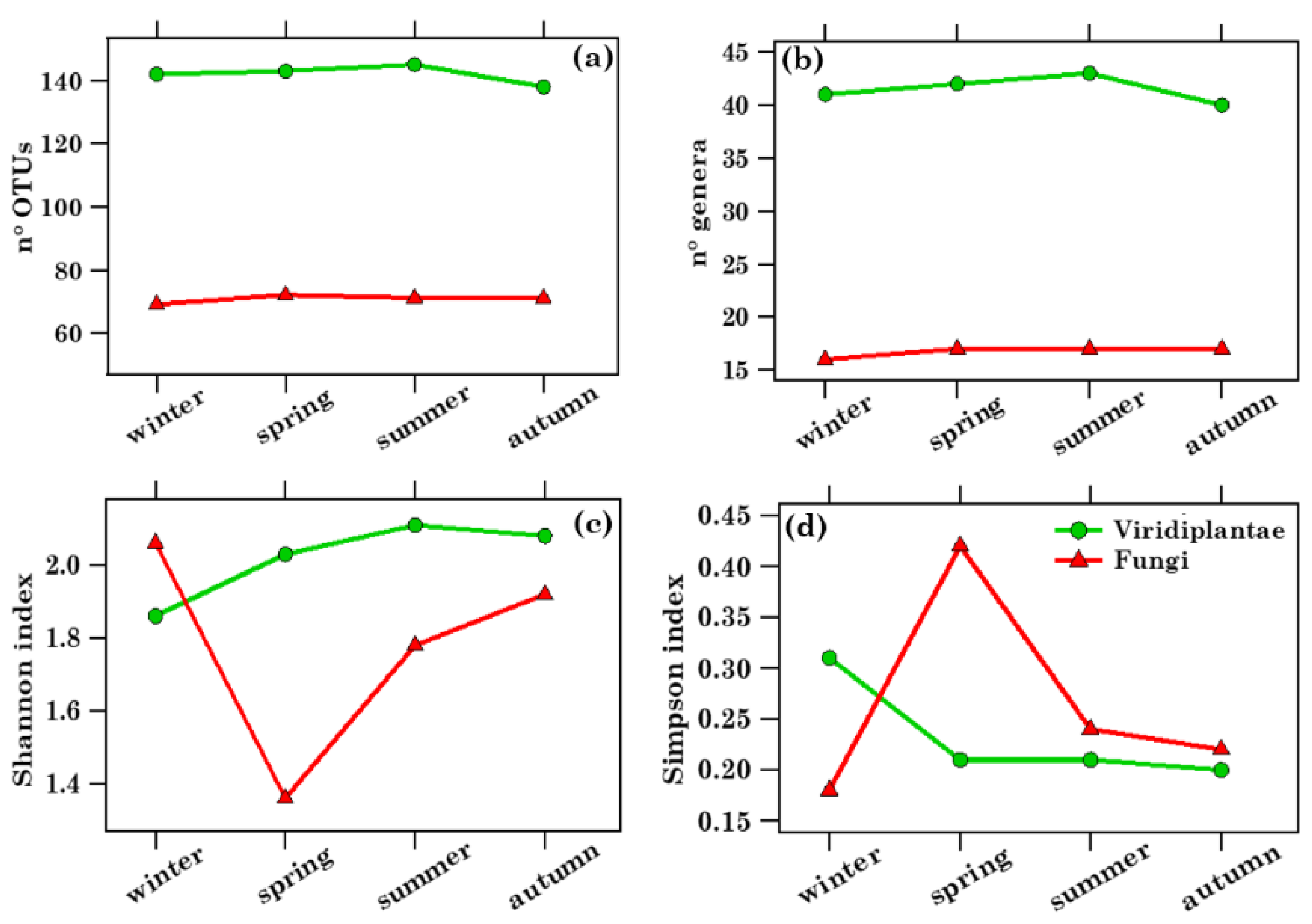 Toxins 13 00518 g003 550