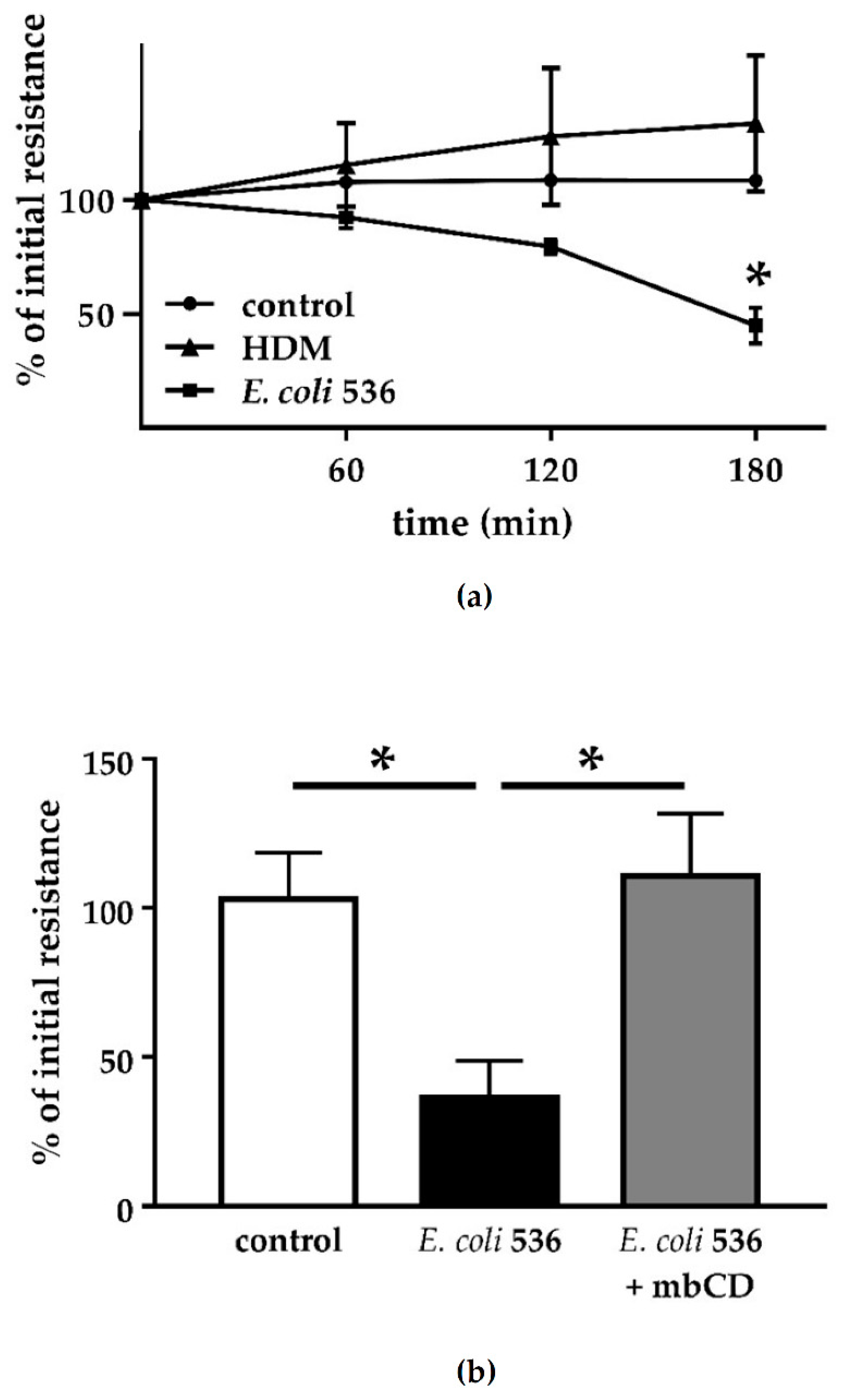 Toxins 13 00520 g003 550