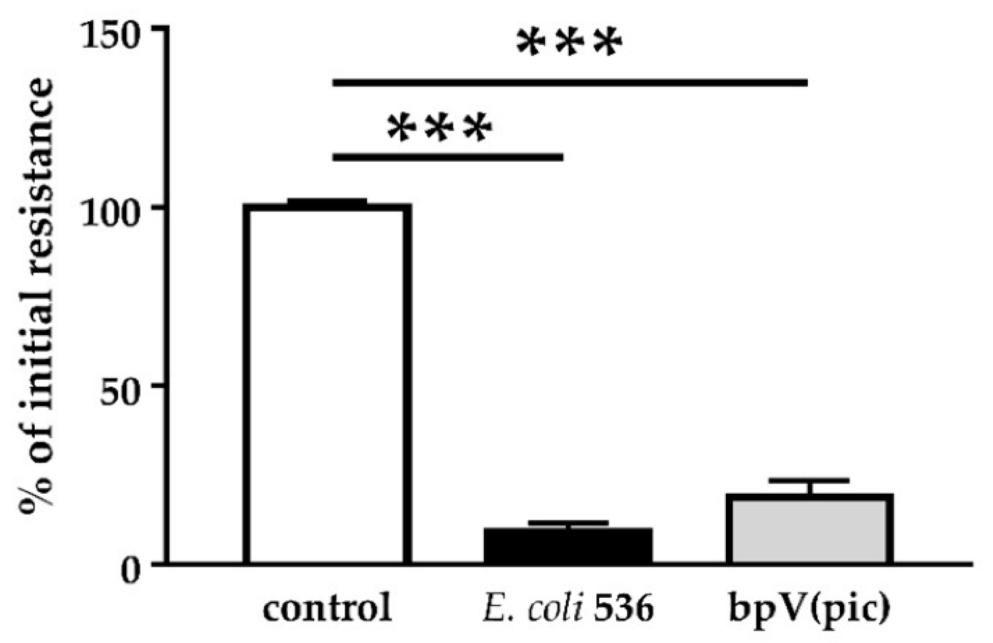 Toxins 13 00520 g006 550
