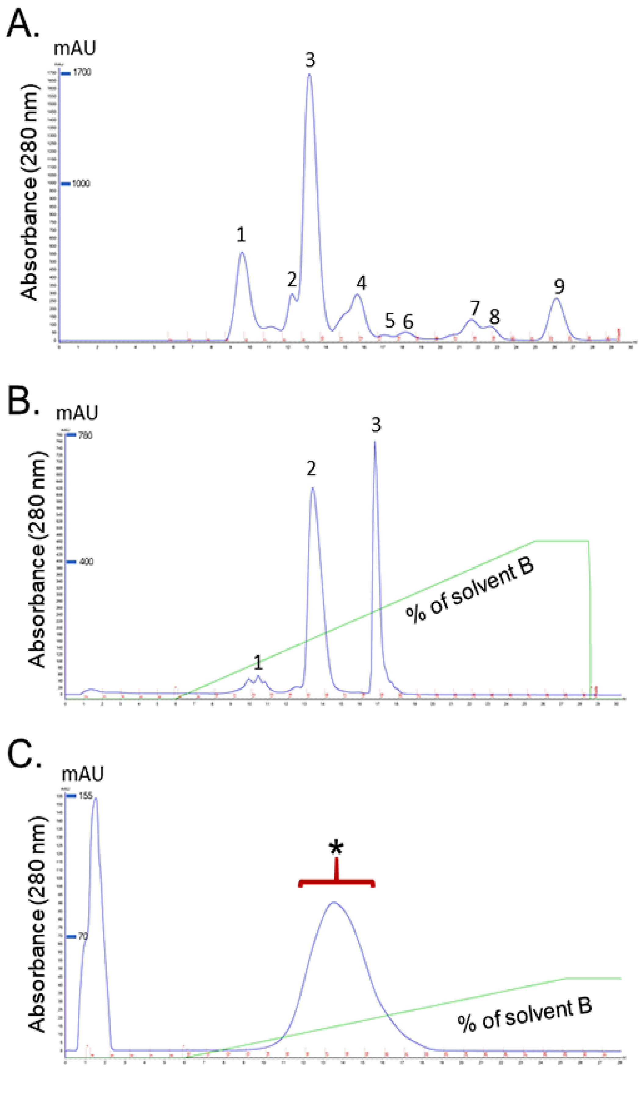 Toxins 13 00521 g002 550
