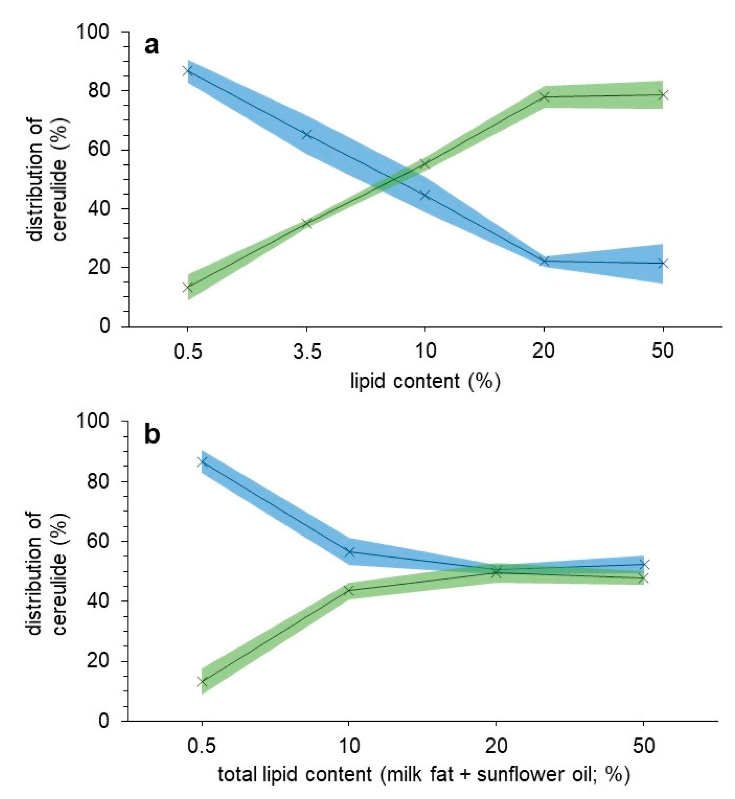 Toxins 13 00528 g001 Toxins 13 00528 g001