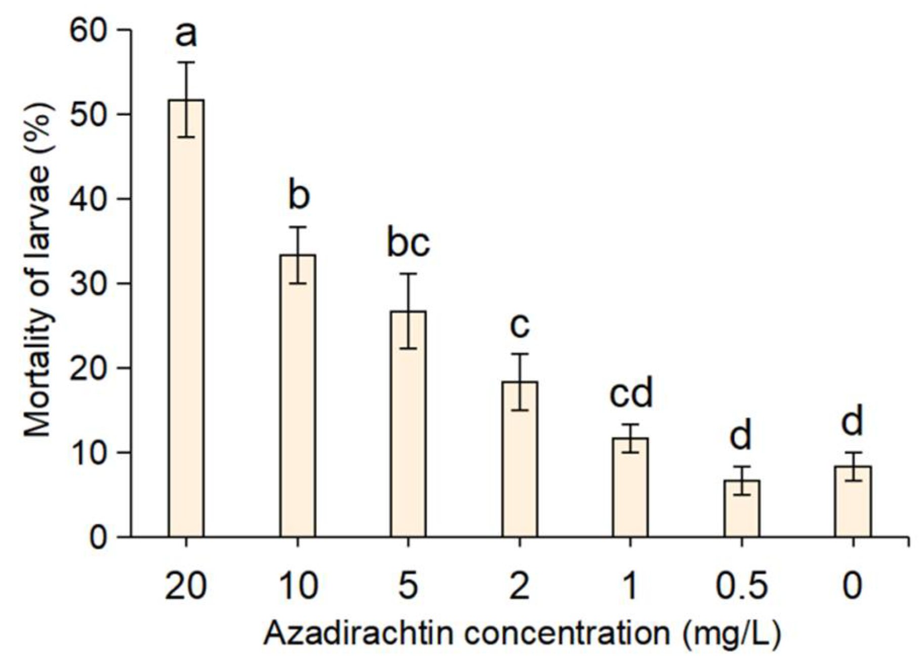 Toxins 13 00541 g001