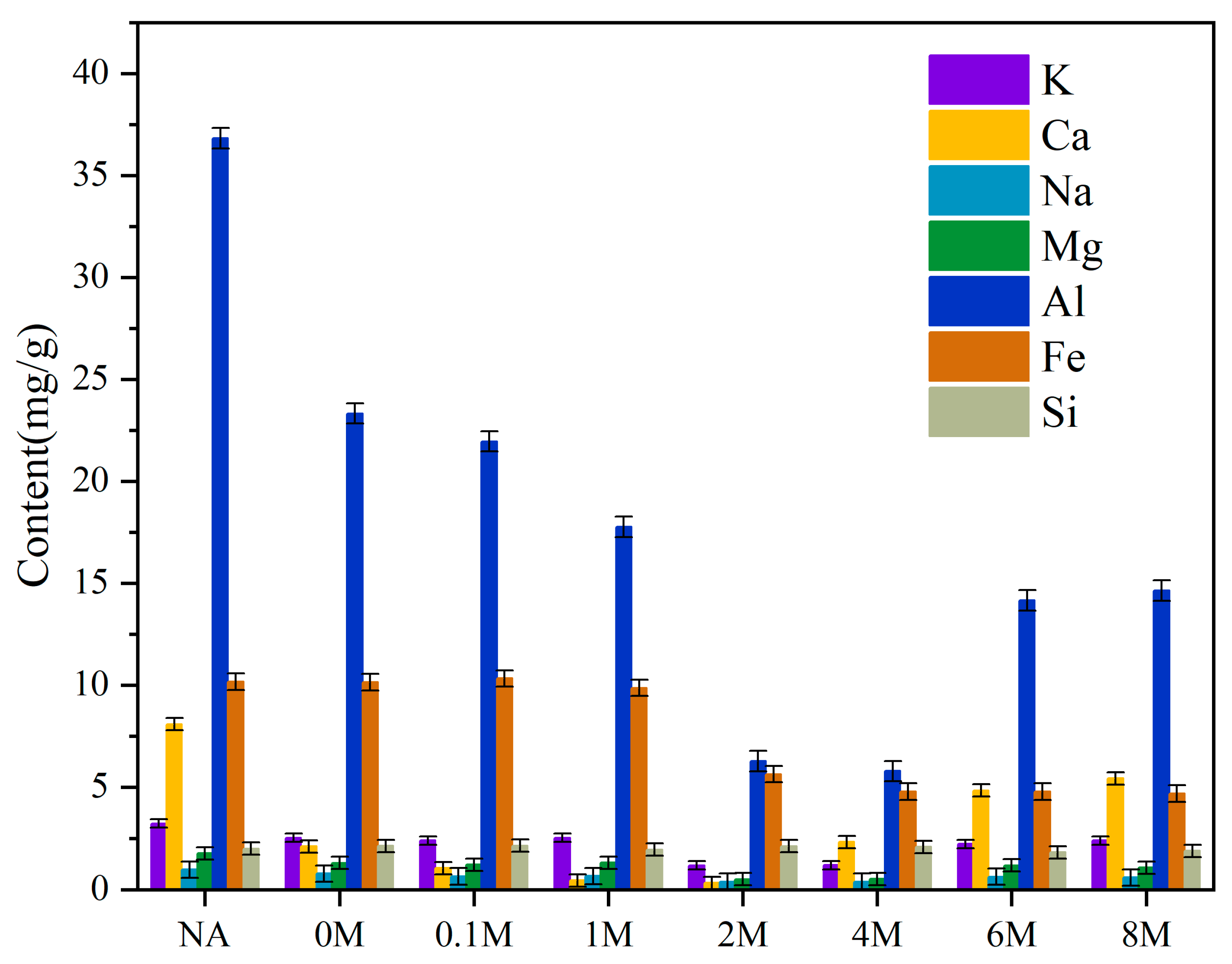 Toxins Free Full Text Pyrolysis Of High Ash Natural Microalgae From Water Blooms Effects Of Acid Pretreatment Html