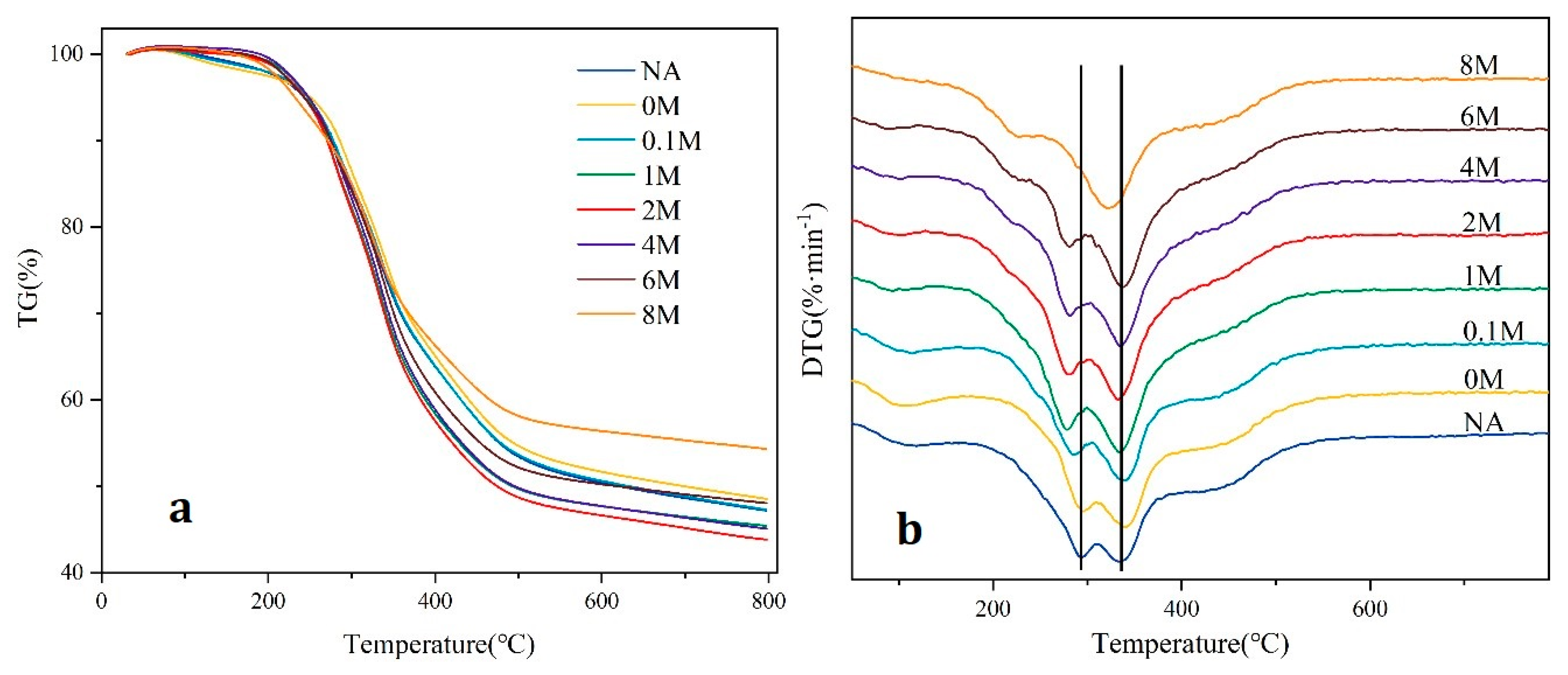 Toxins 13 00542 g003