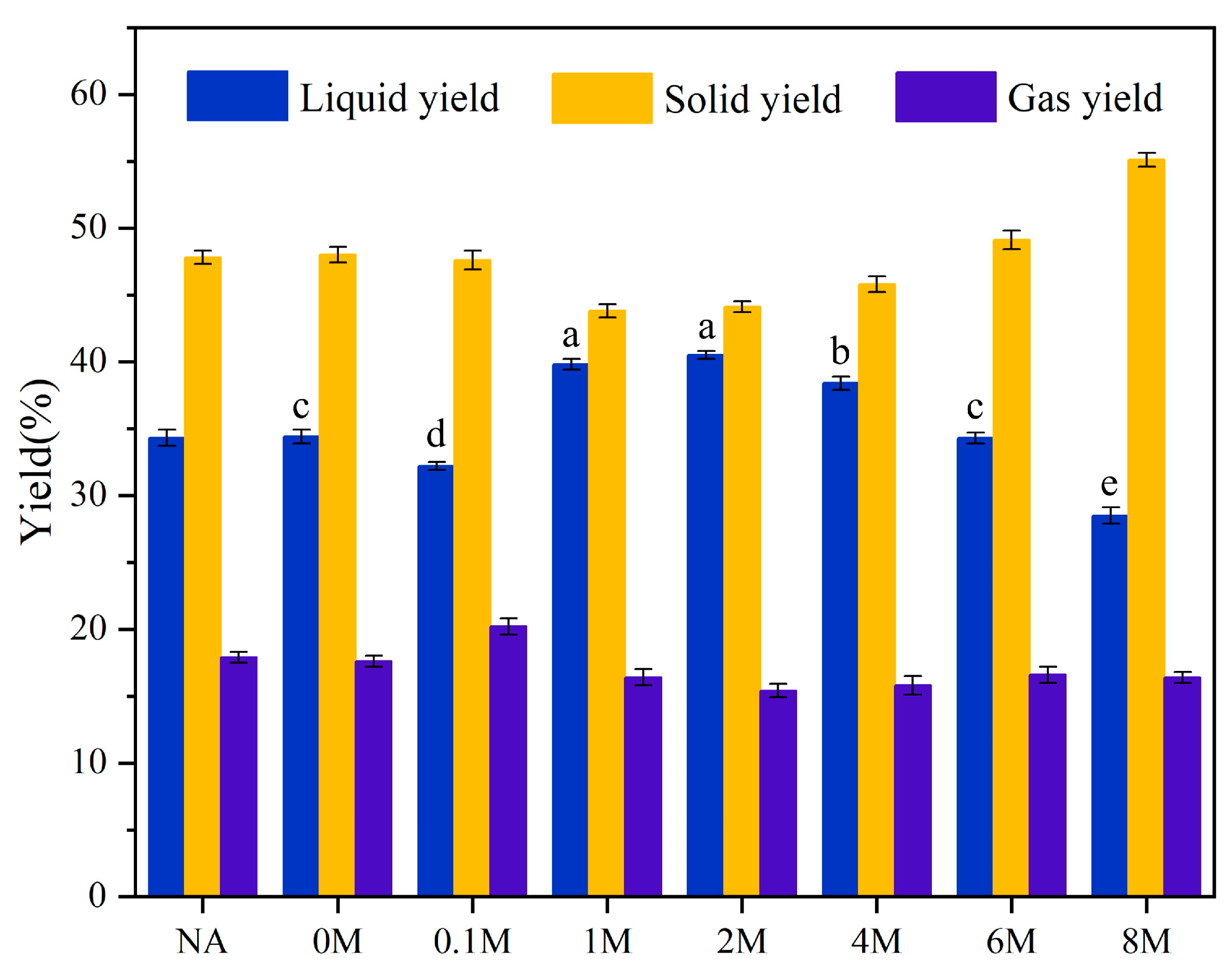 Toxins 13 00542 g004