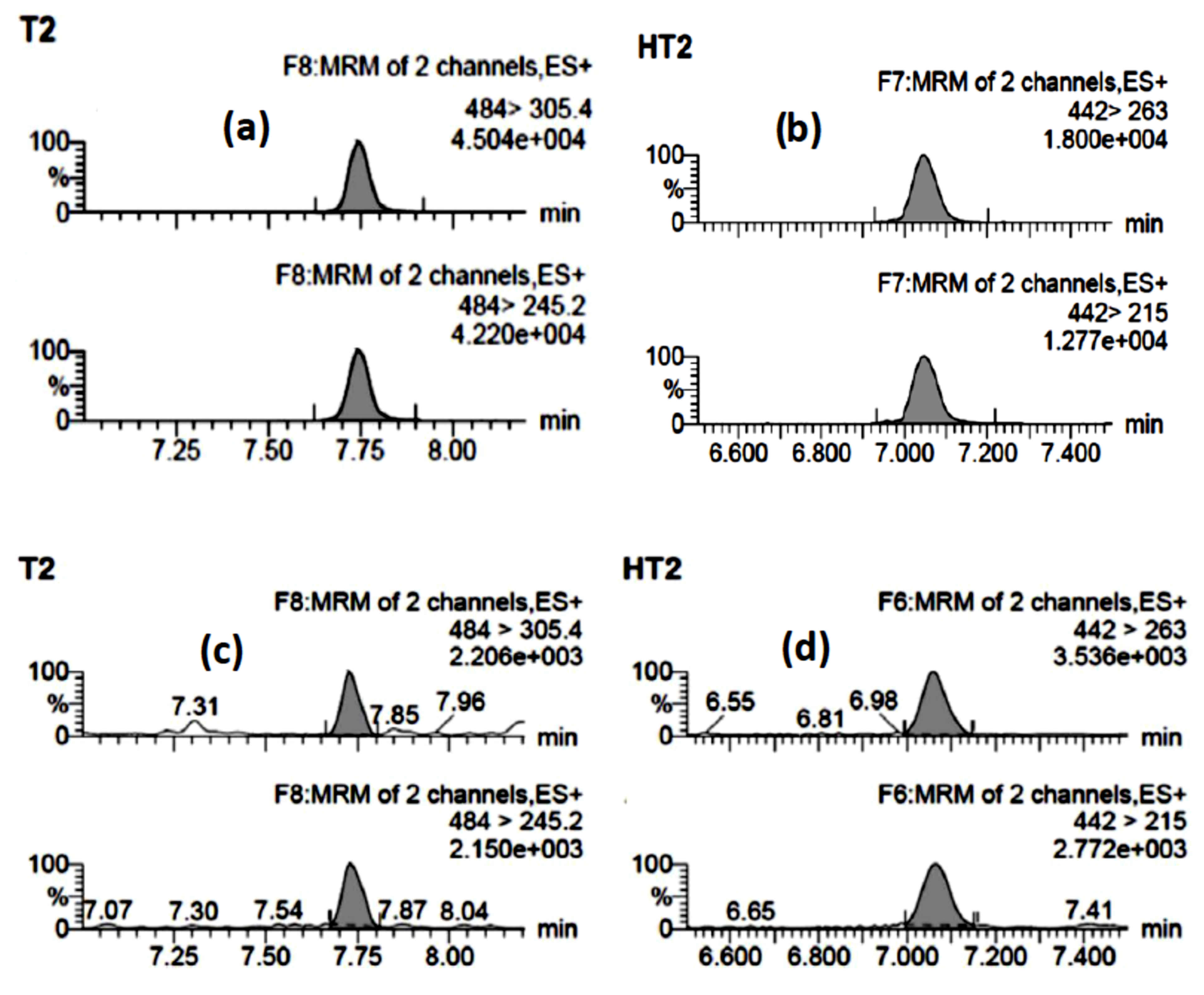 Toxins 13 00545 g002 550
