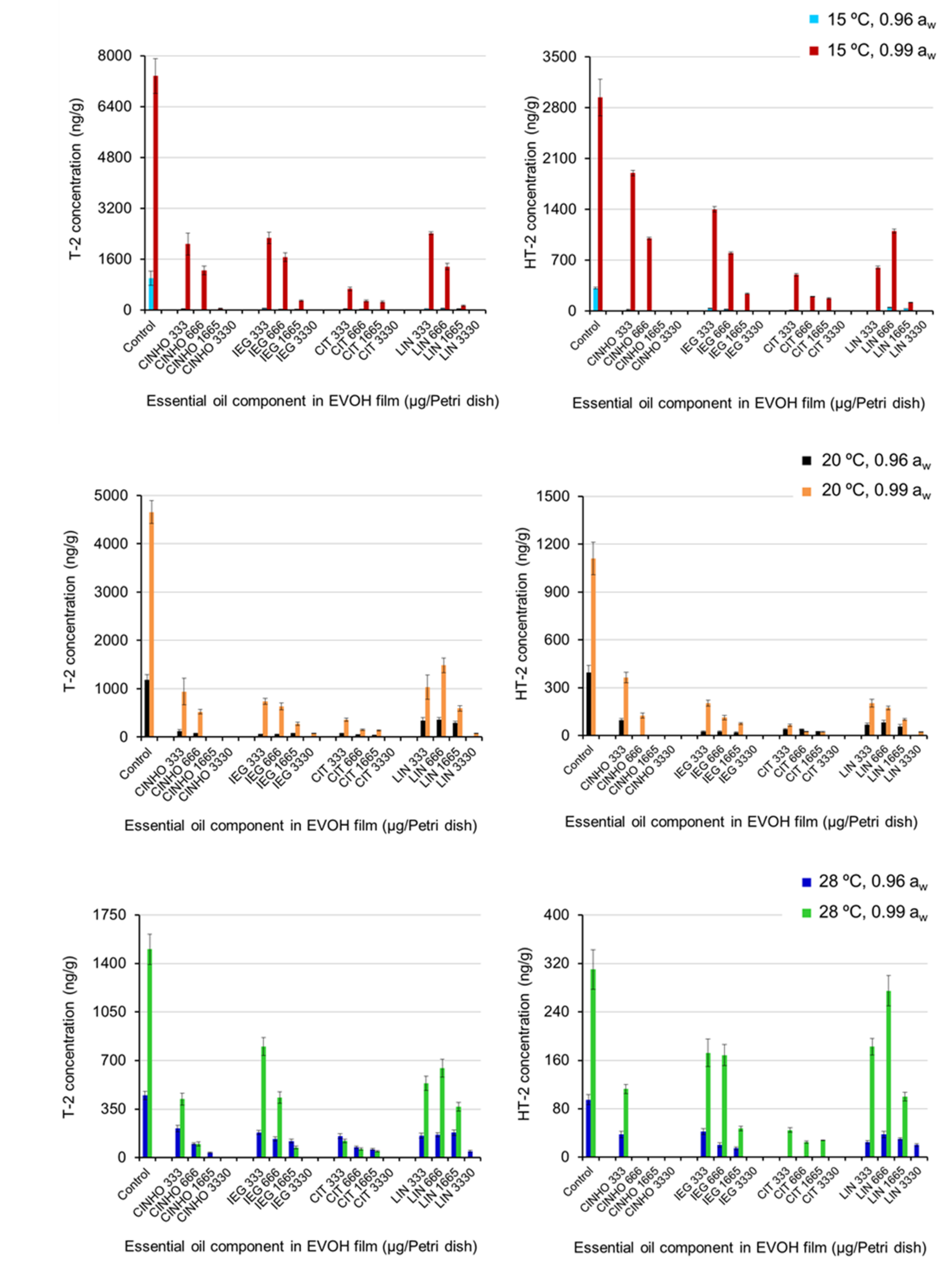 Toxins 13 00545 g003 550