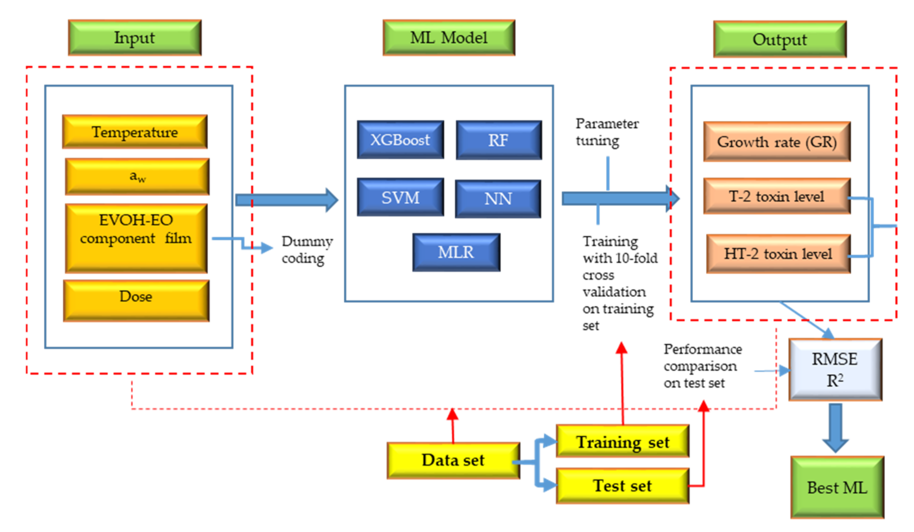 Toxins 13 00545 g004 550