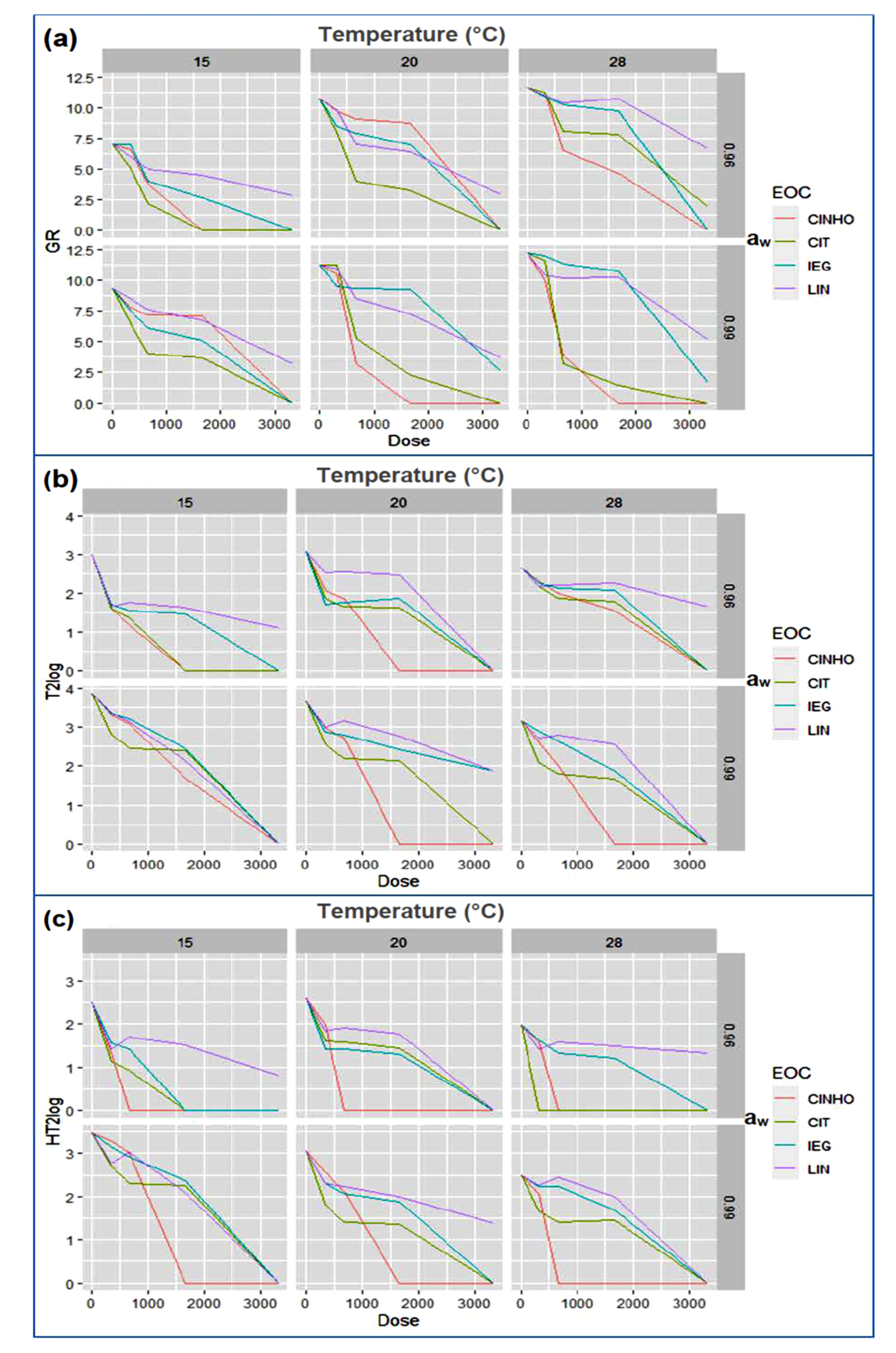 Toxins 13 00545 g005 550