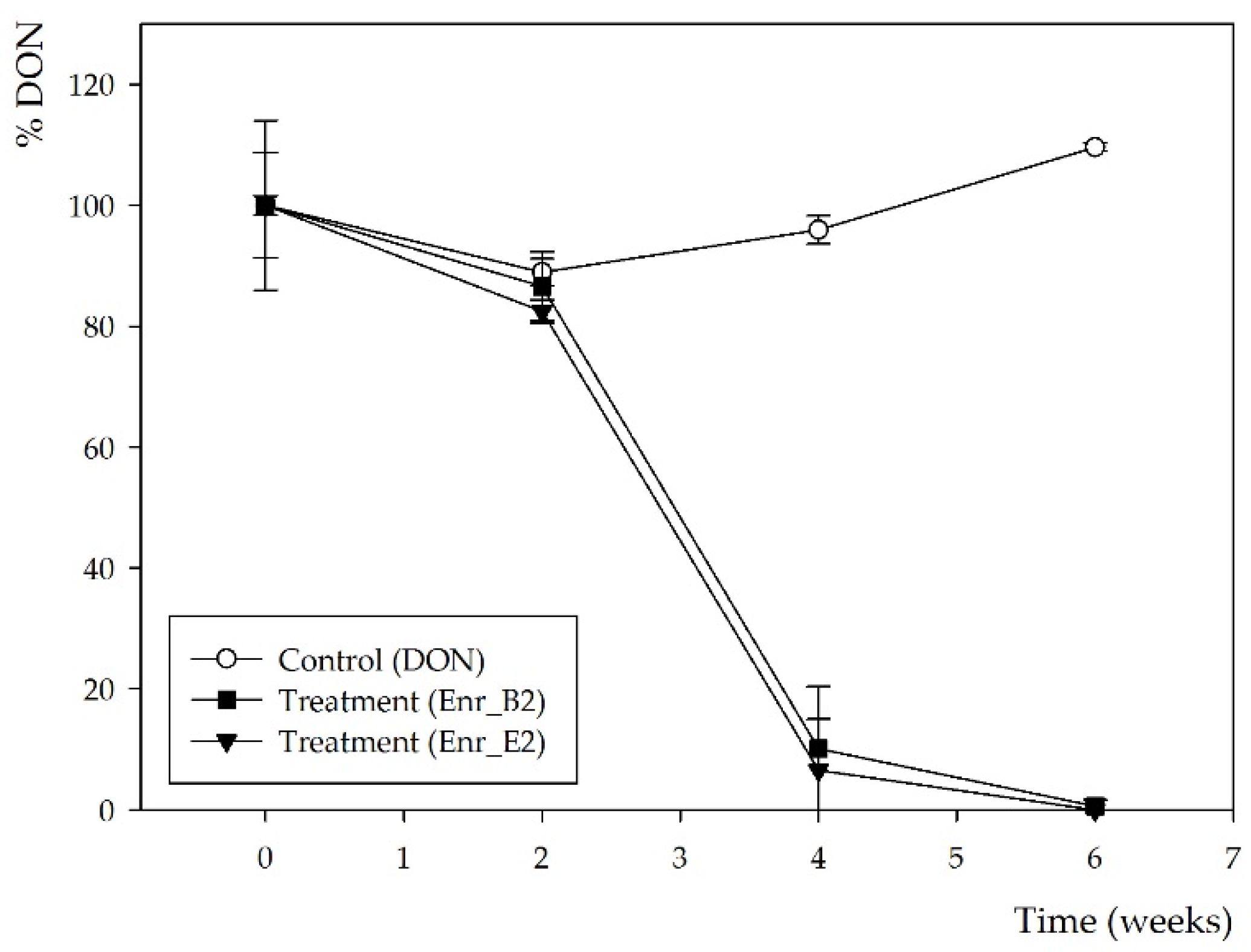 Bacterial Enrichment Cultures Biotransform the Mycotoxin