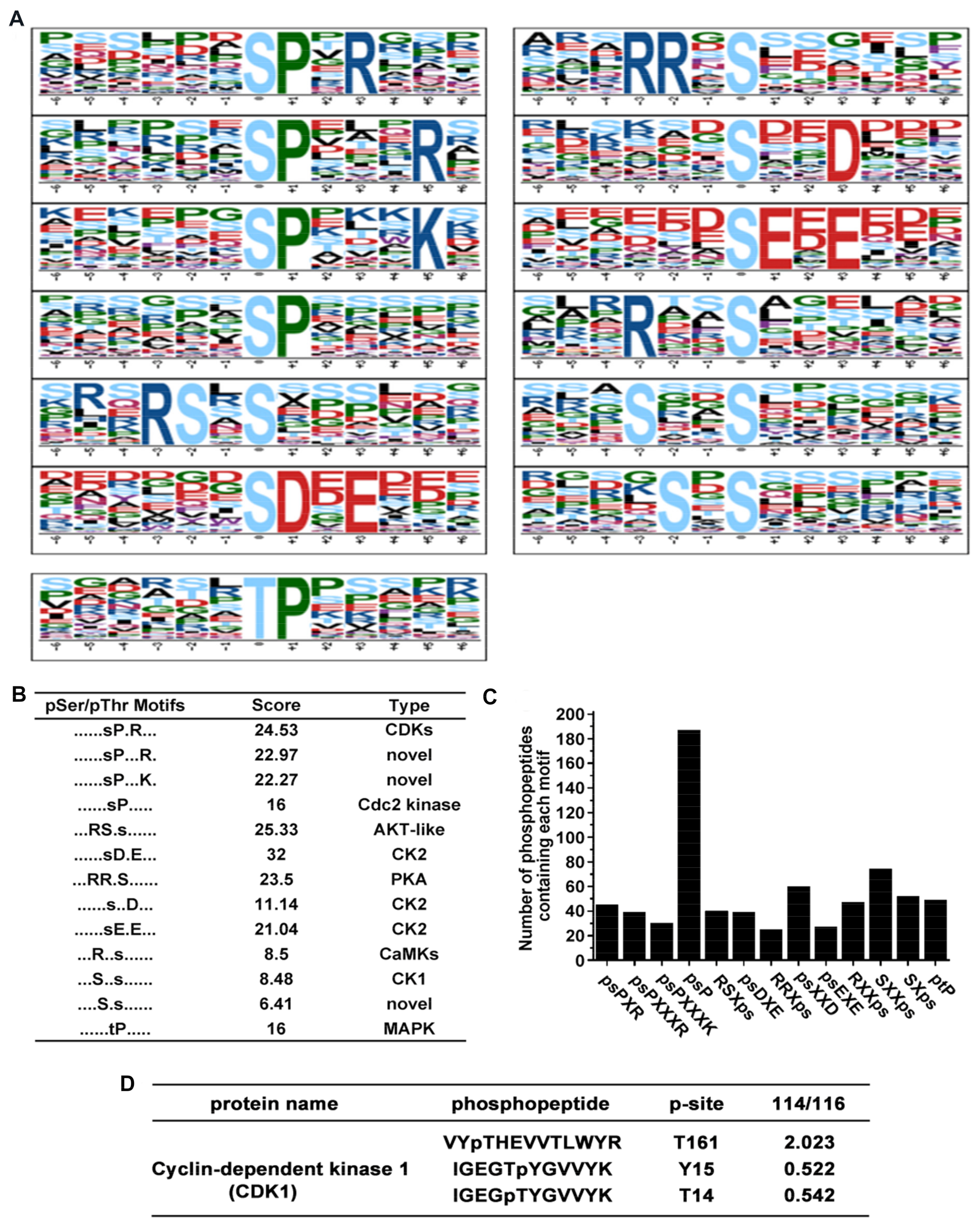 Toxins 13 00554 g003 550