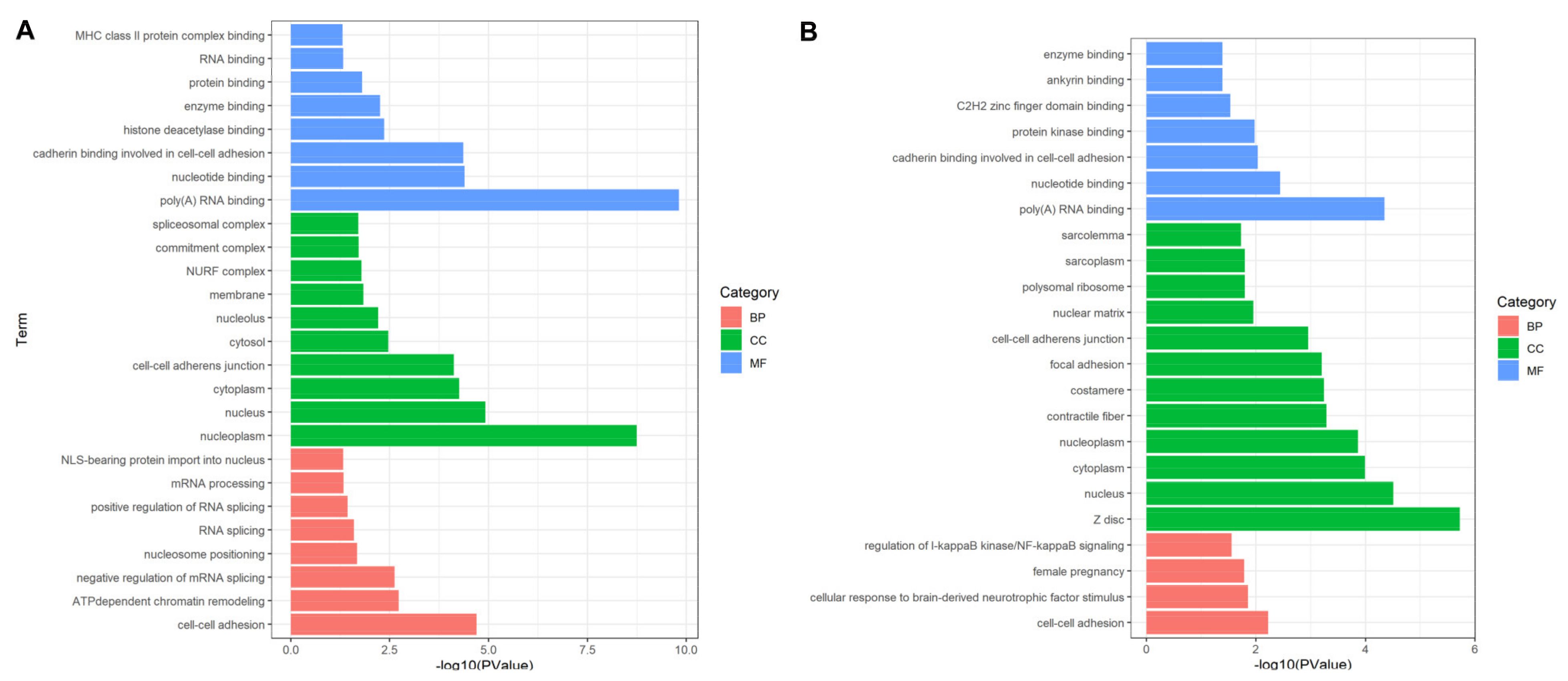 Toxins 13 00554 g004 550