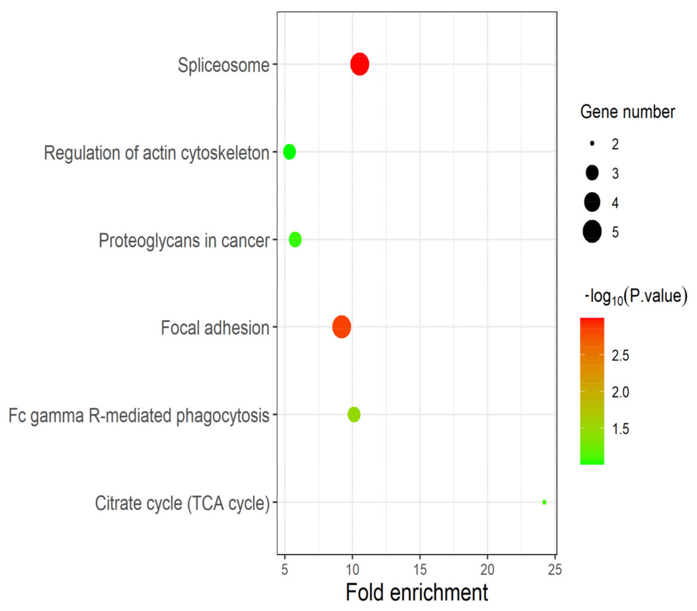 Toxins 13 00554 g005 550