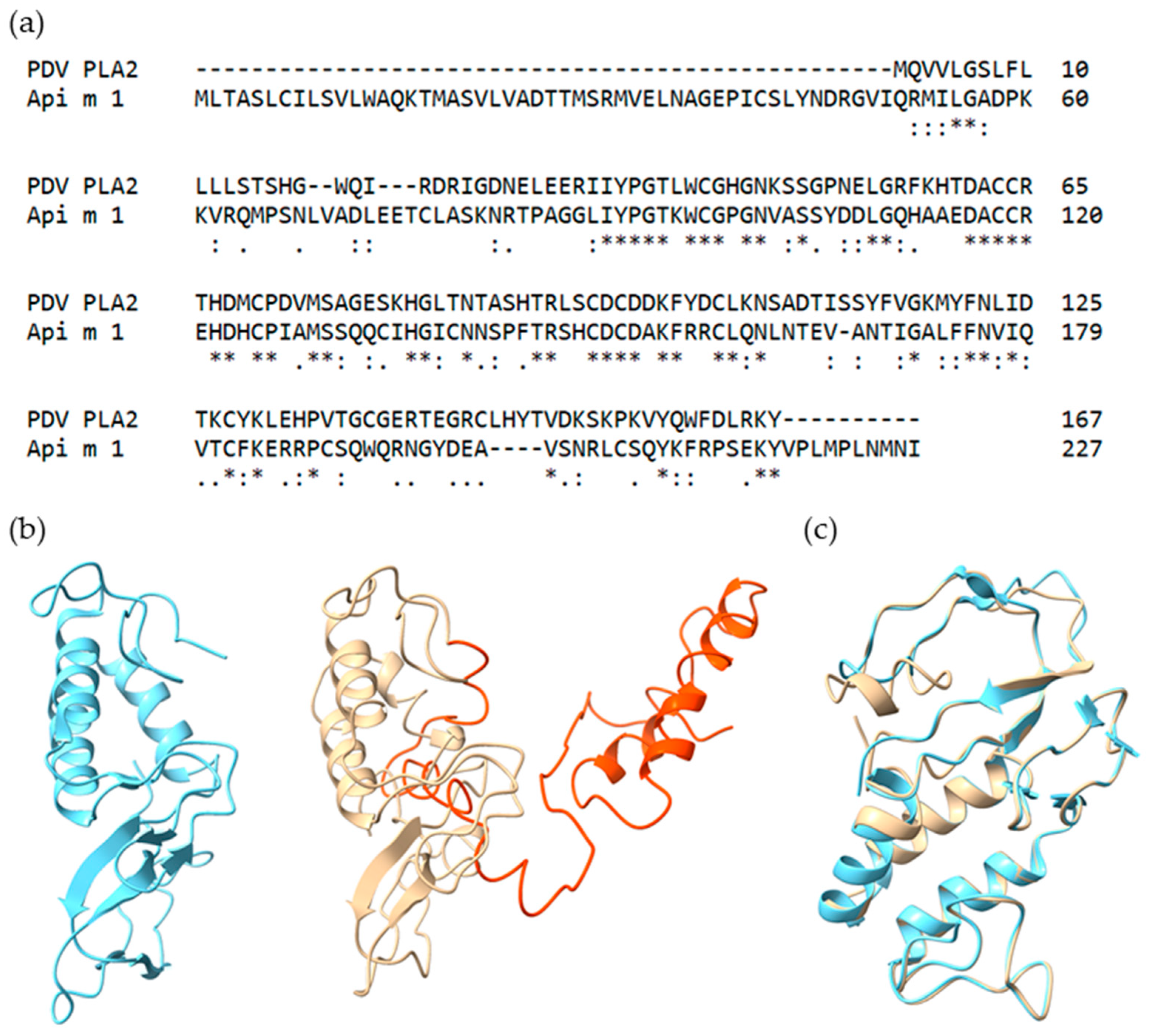 Toxins 13 00559 g001 550