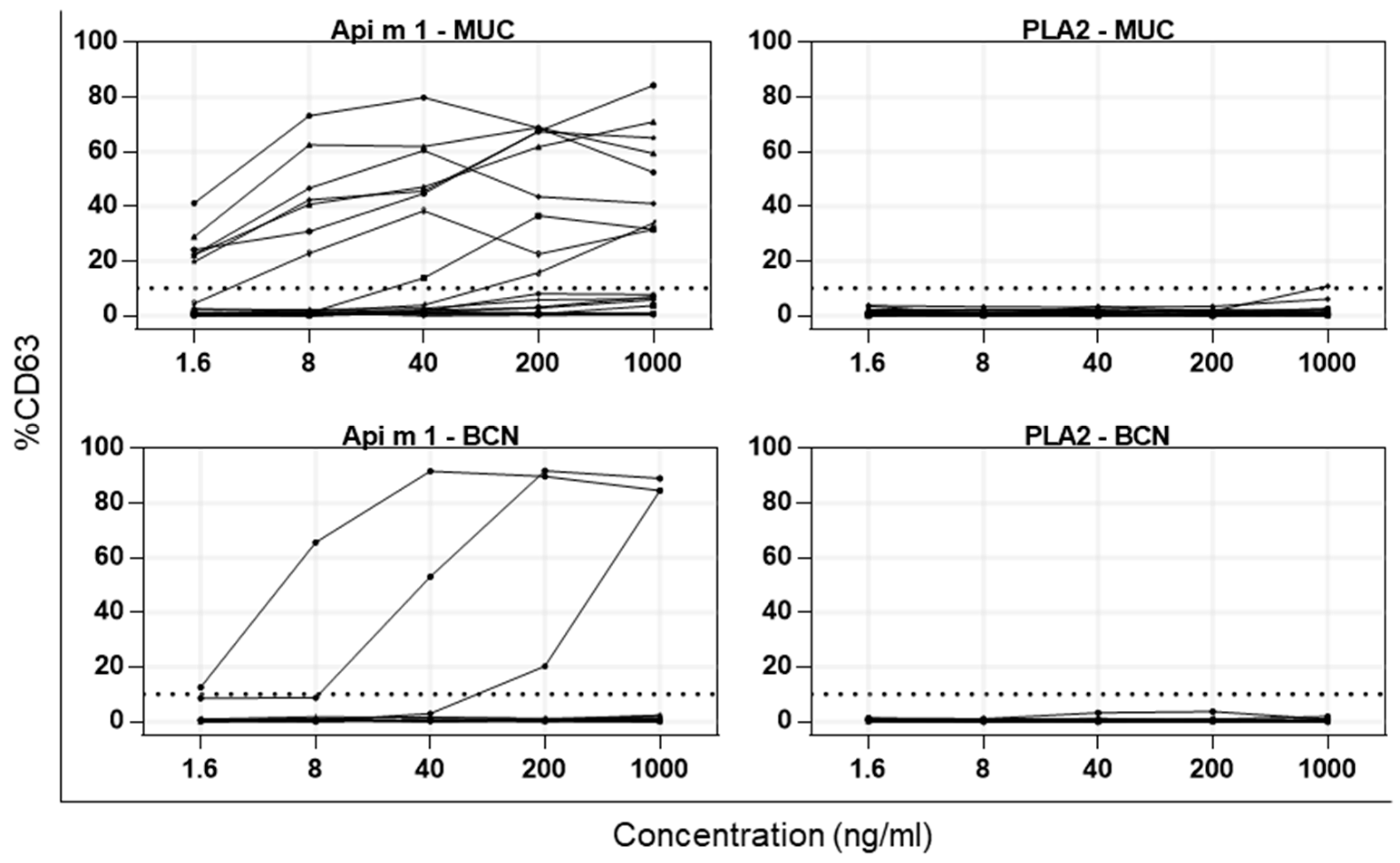 Toxins 13 00559 g004 550