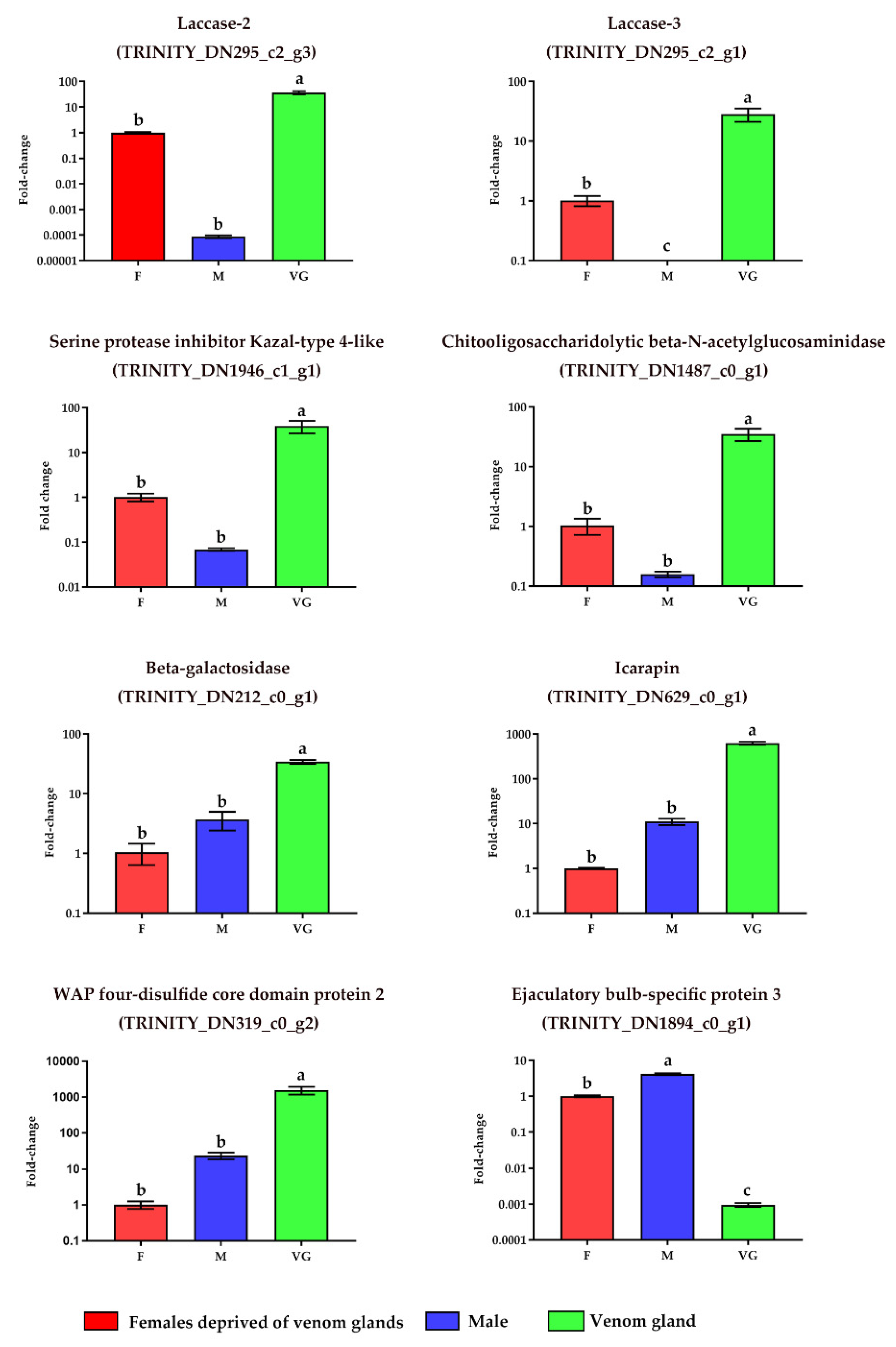 Toxins 13 00562 g003 Toxins 13 00562 g003