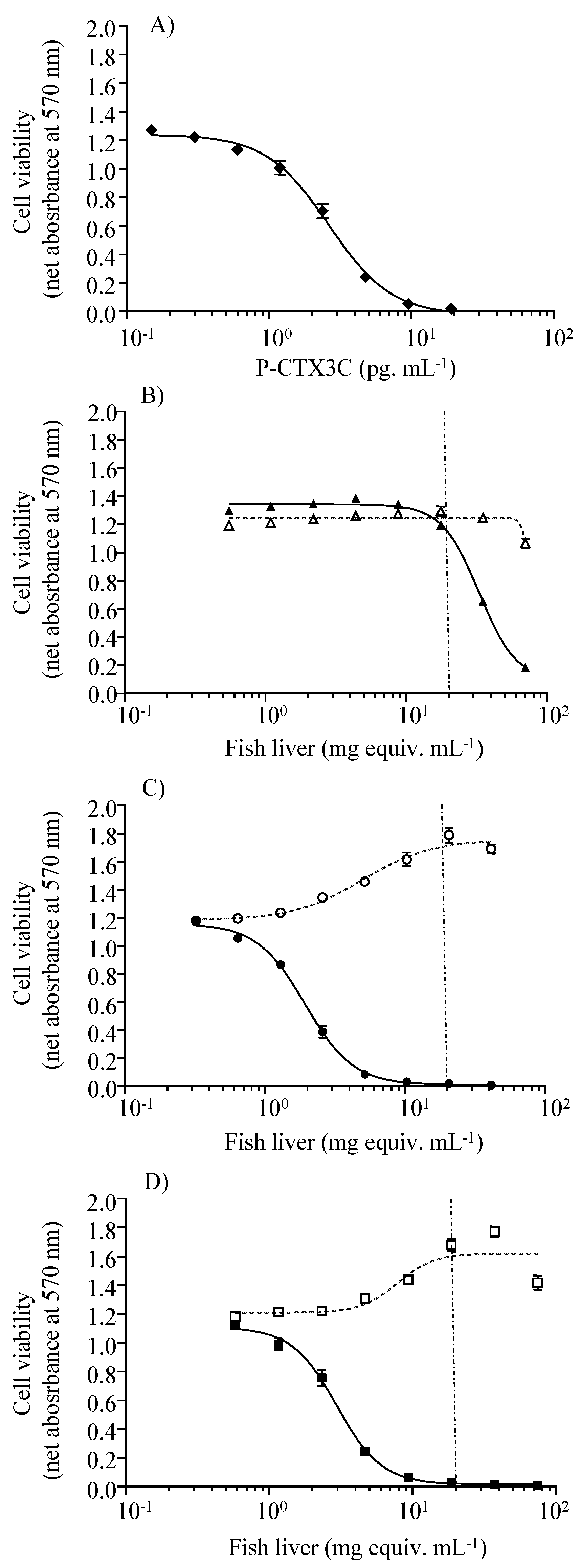 Toxins 13 00564 g002