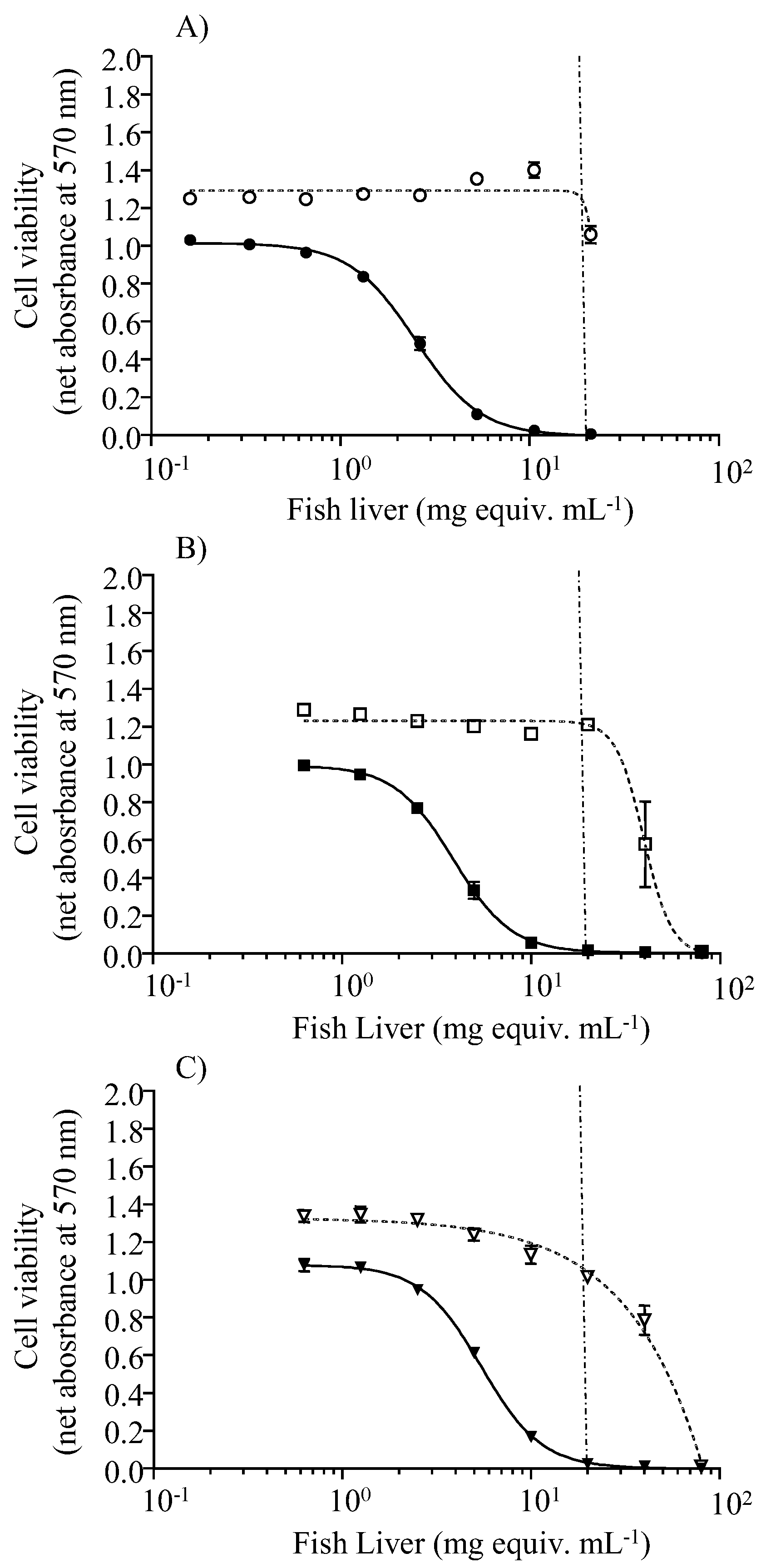 Toxins 13 00564 g003