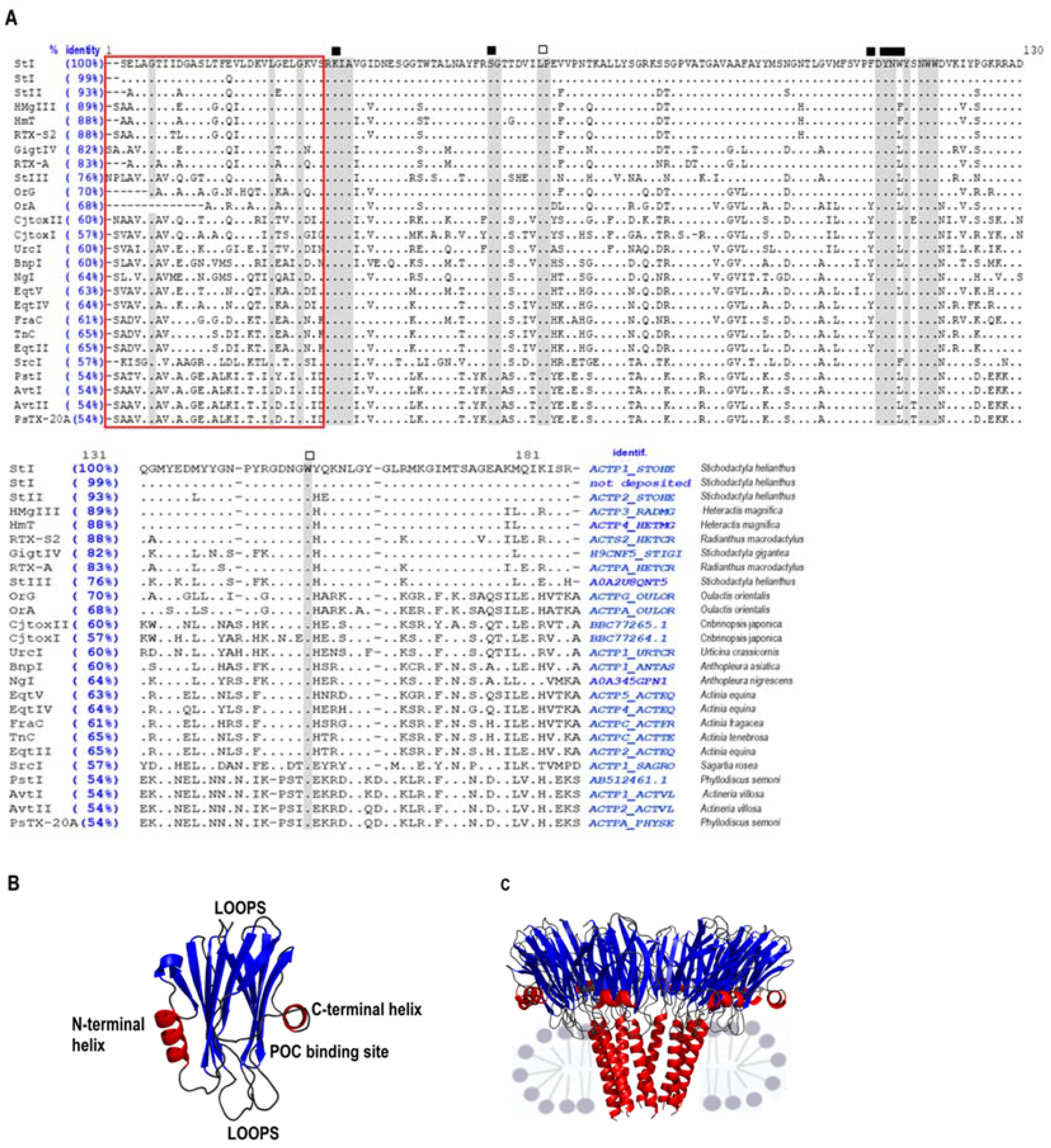 Toxins 13 00567 g001 Toxins 13 00567 g001