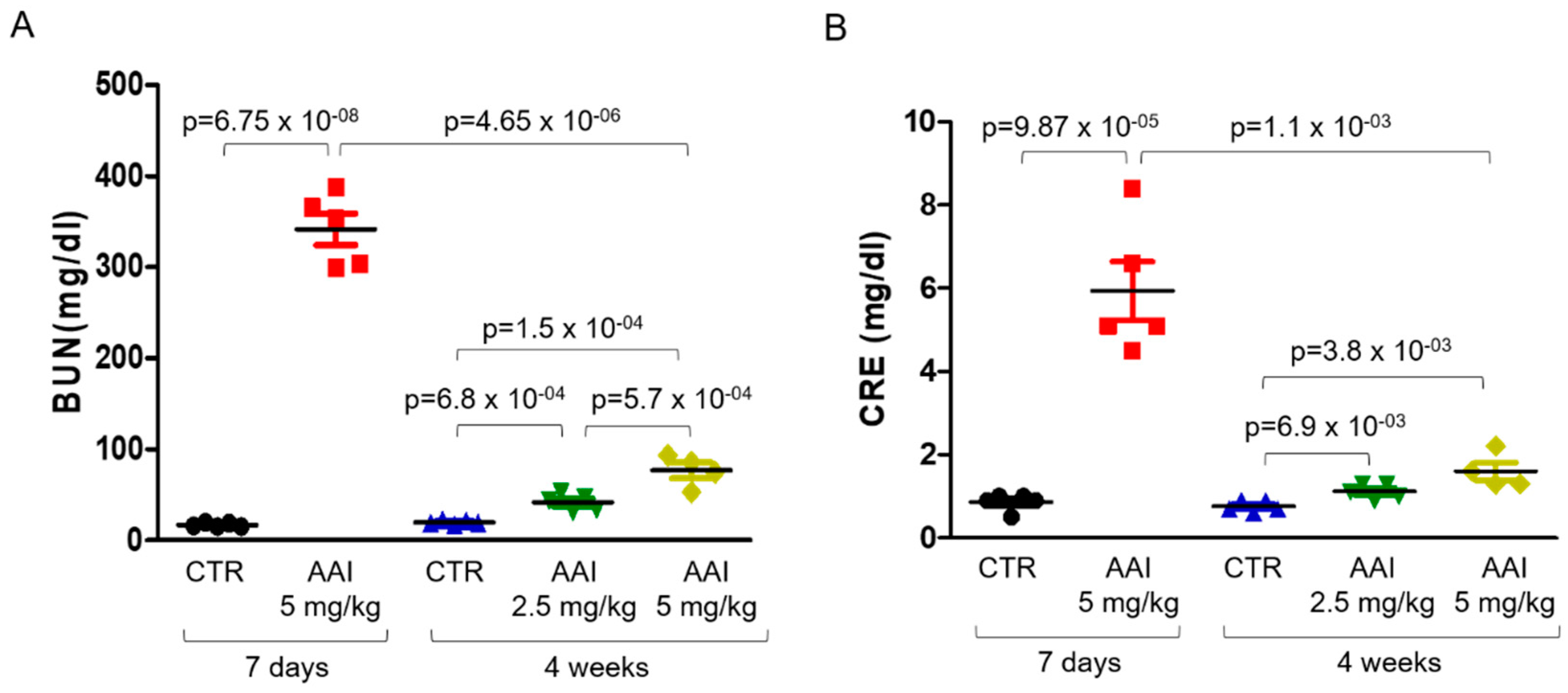 Toxins 13 00568 g003 550