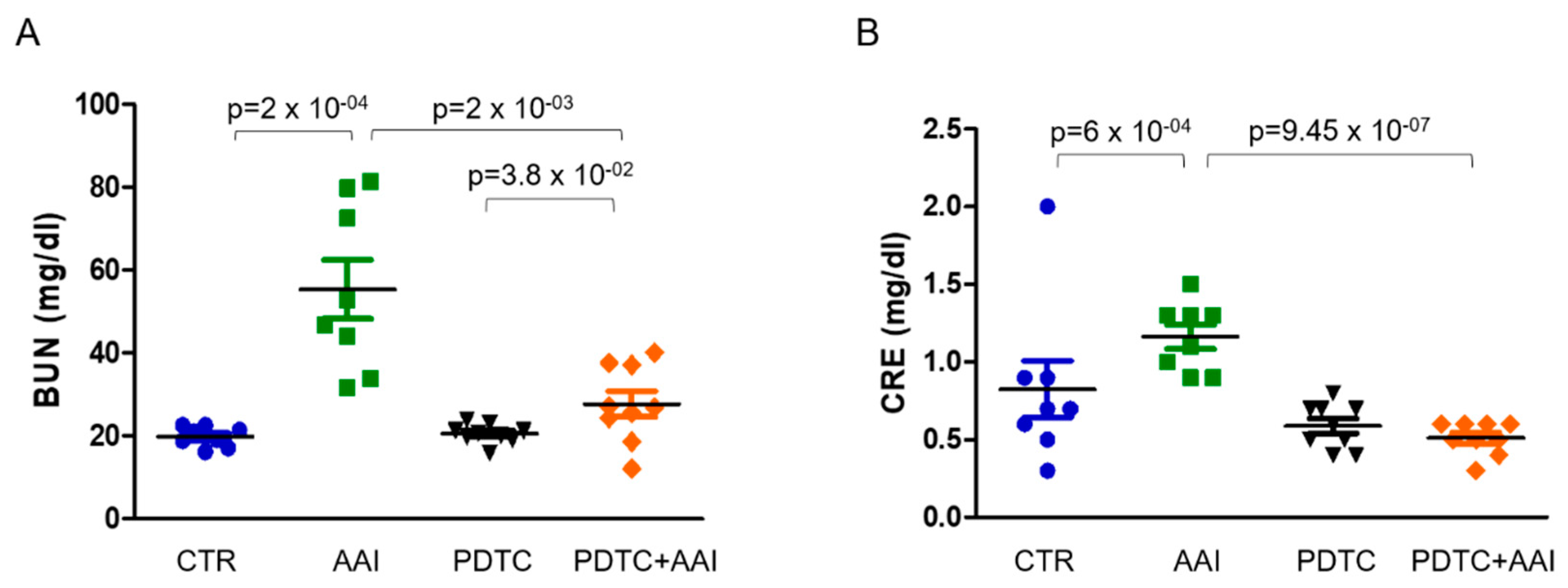 Toxins 13 00568 g005 550