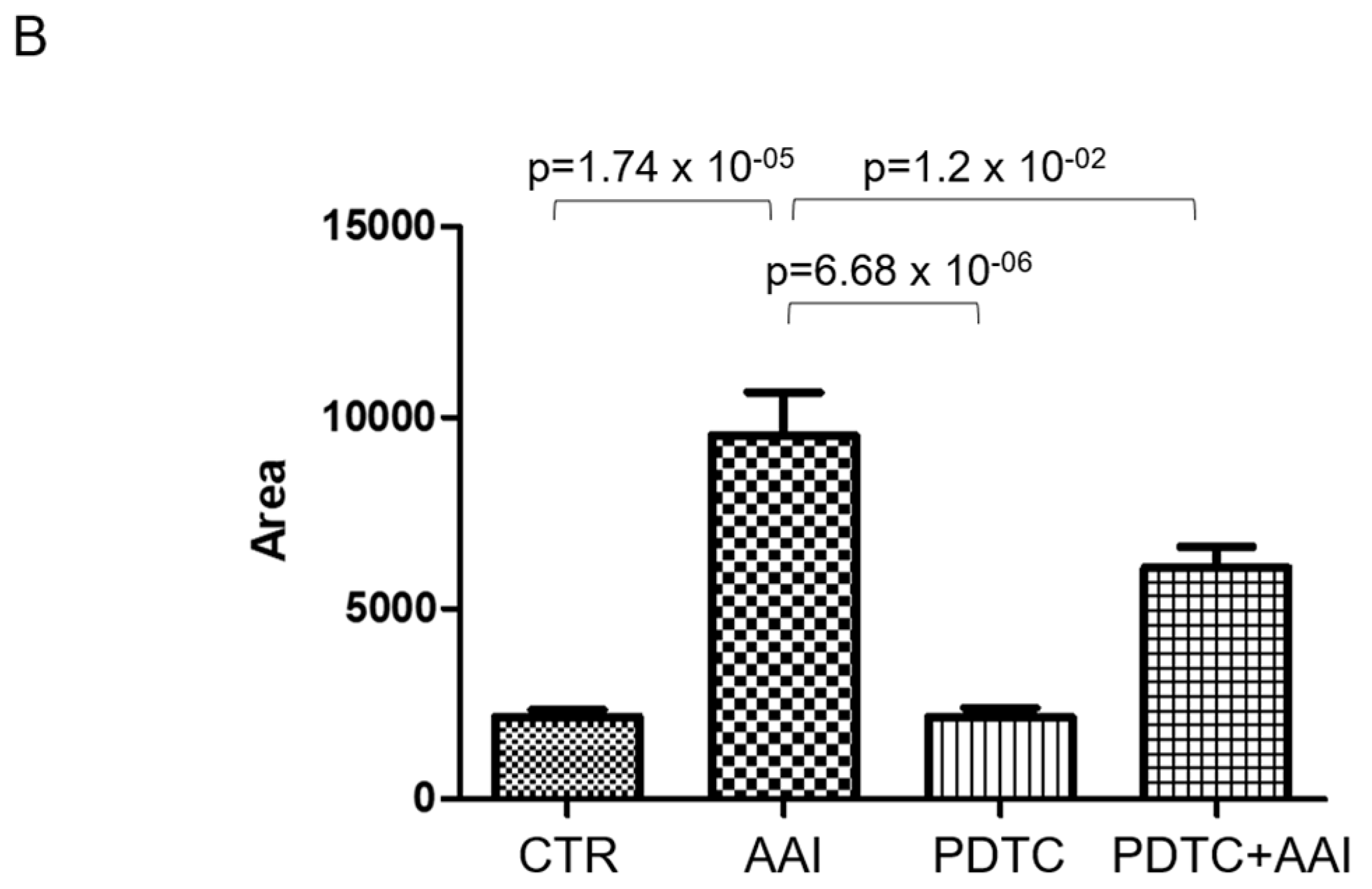 Toxins 13 00568 g006b 550
