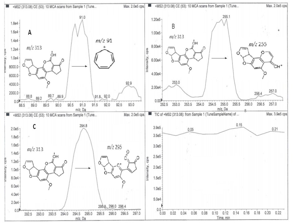 Toxins 13 00570 g002