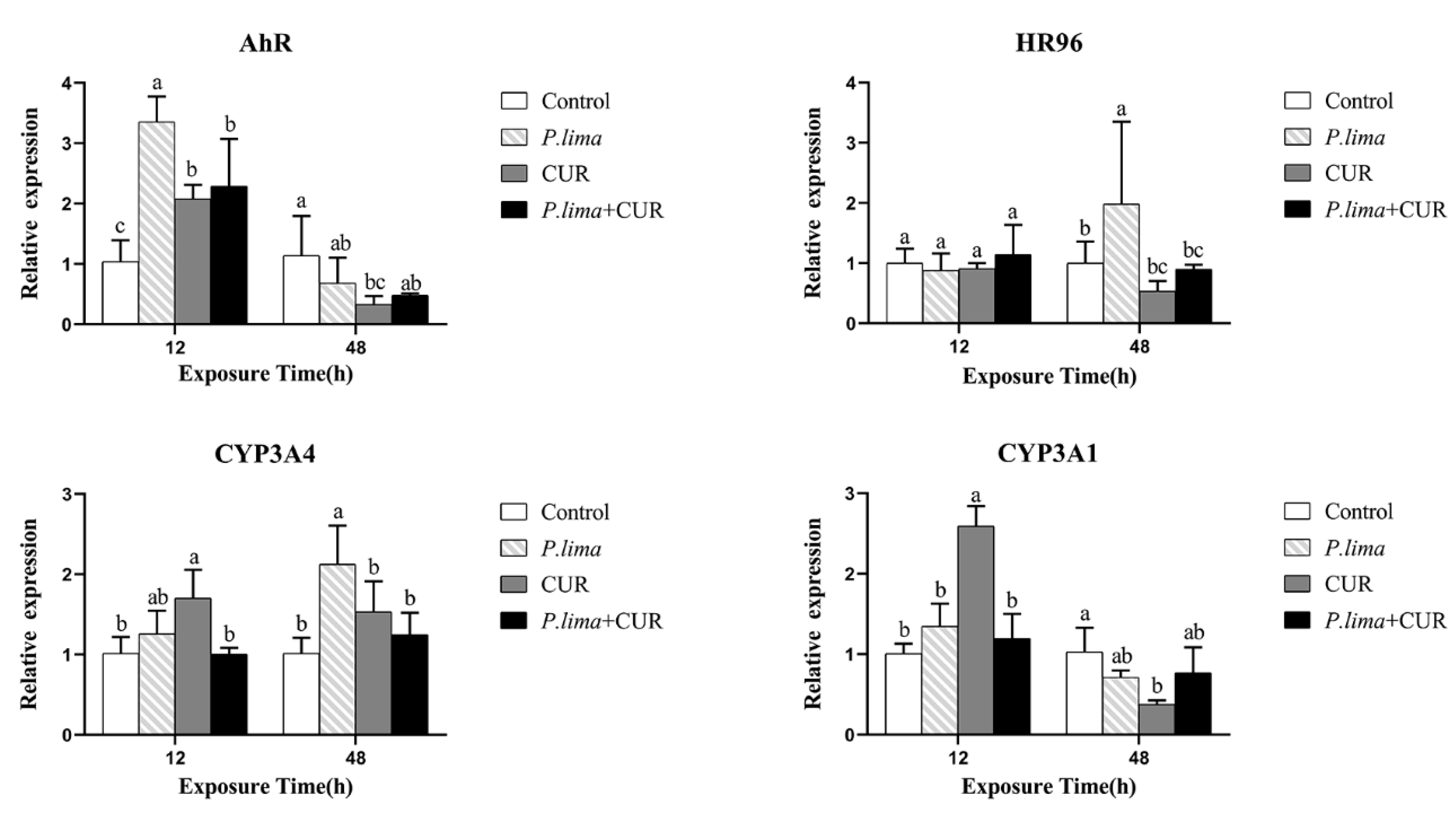 Toxins 13 00578 g004 550