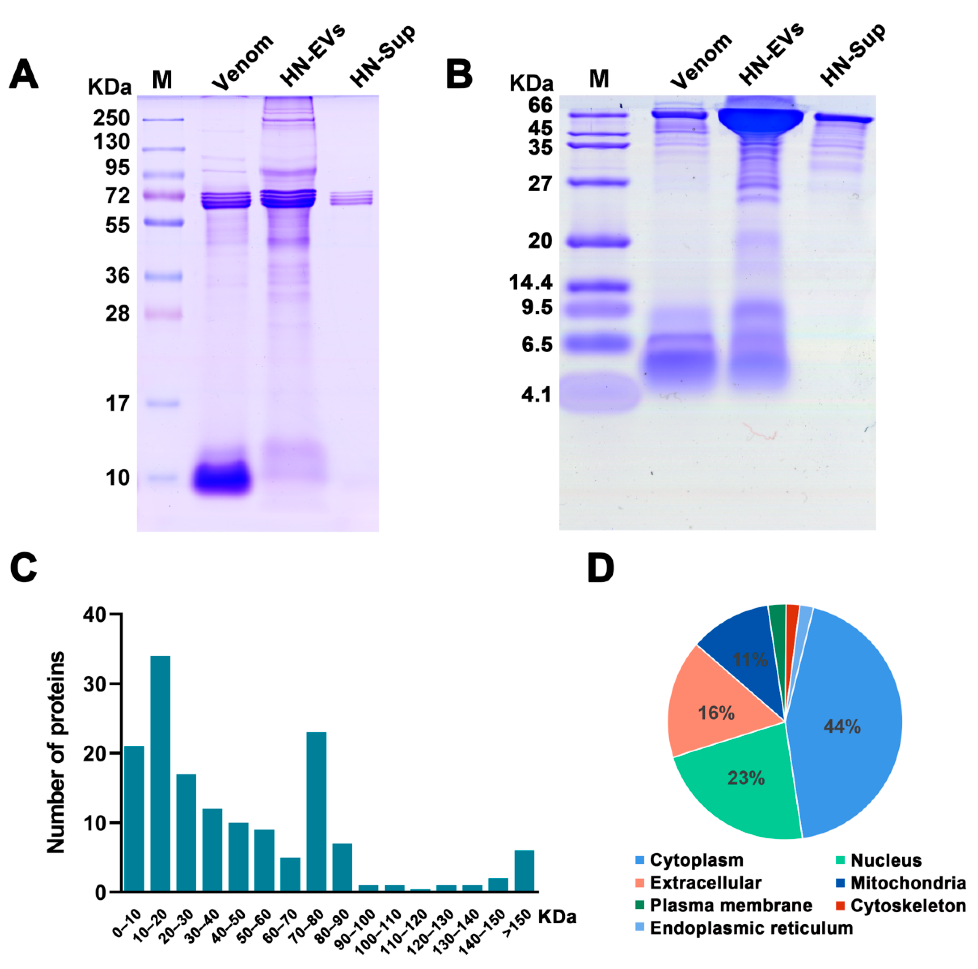 Toxins 13 00579 g003 550
