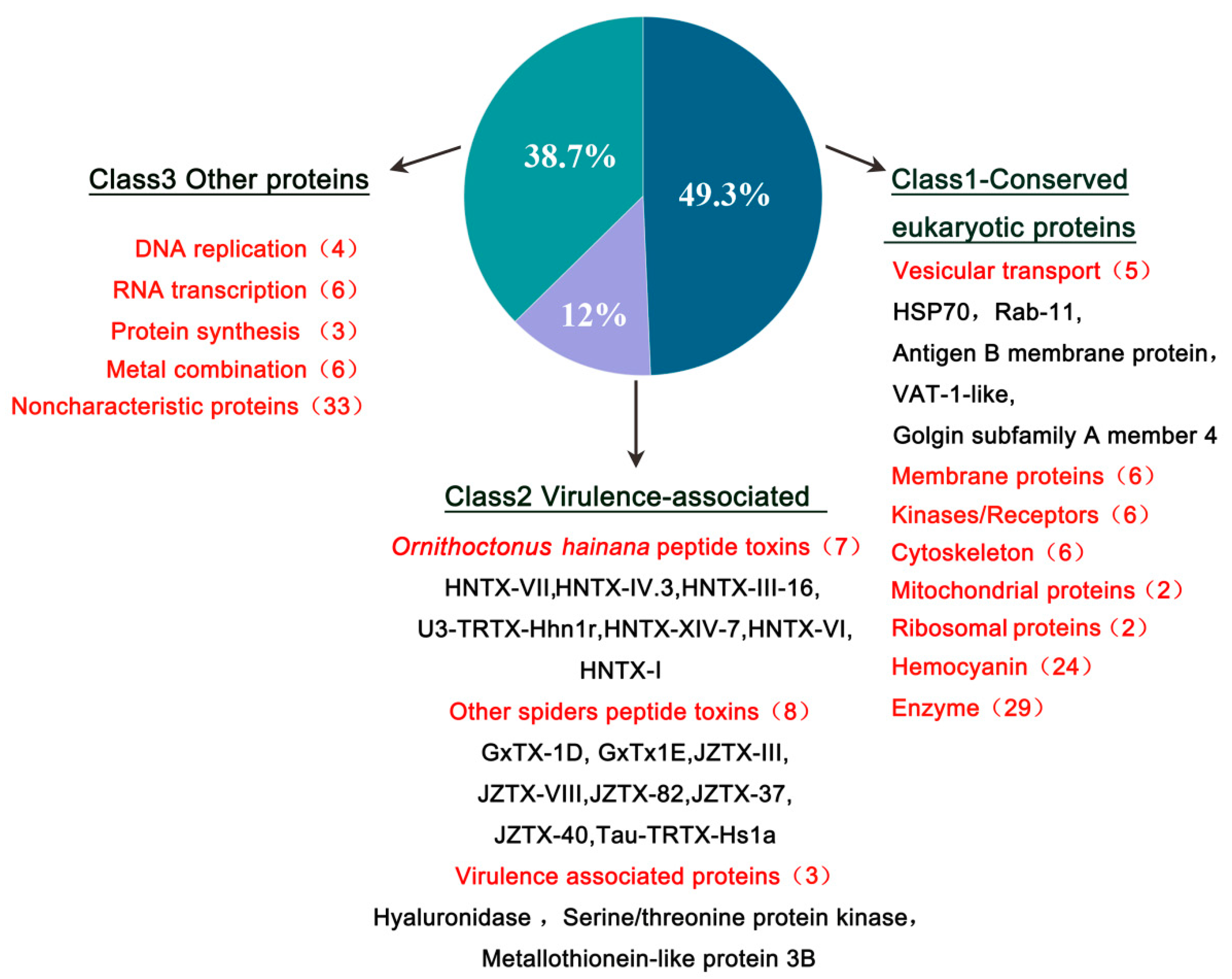 Toxins 13 00579 g004 550