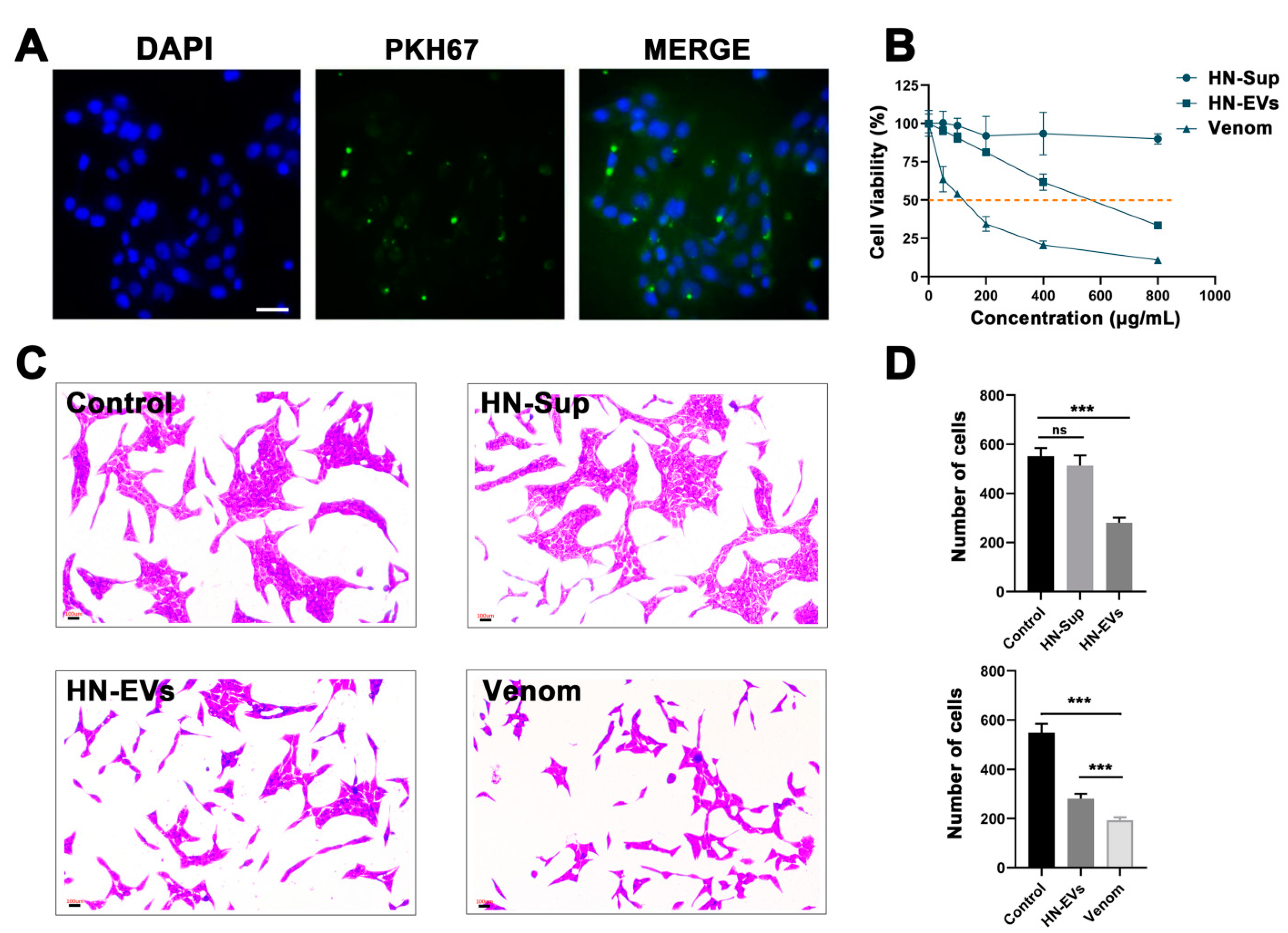 Toxins 13 00579 g006 550