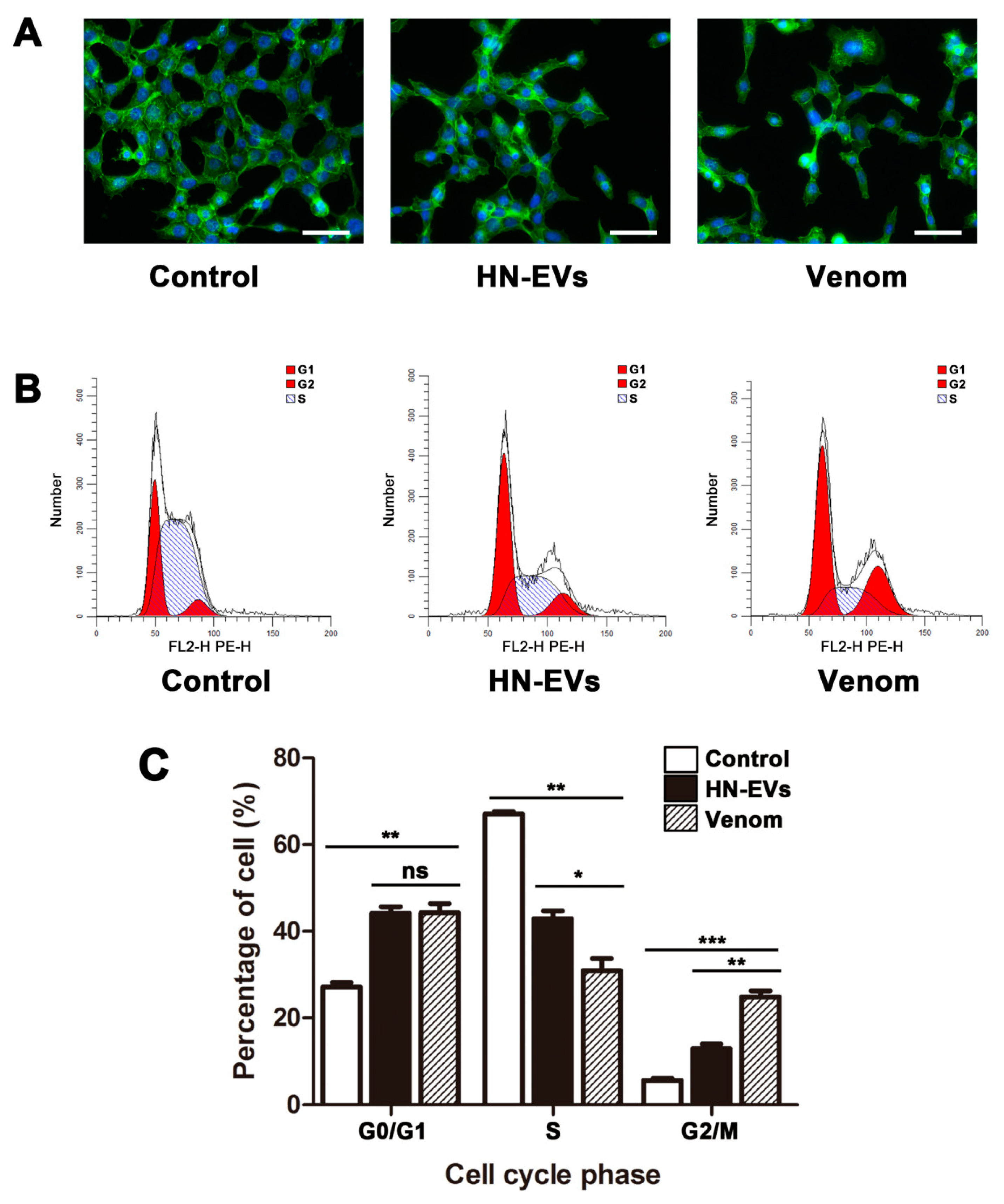 Toxins 13 00579 g007 550