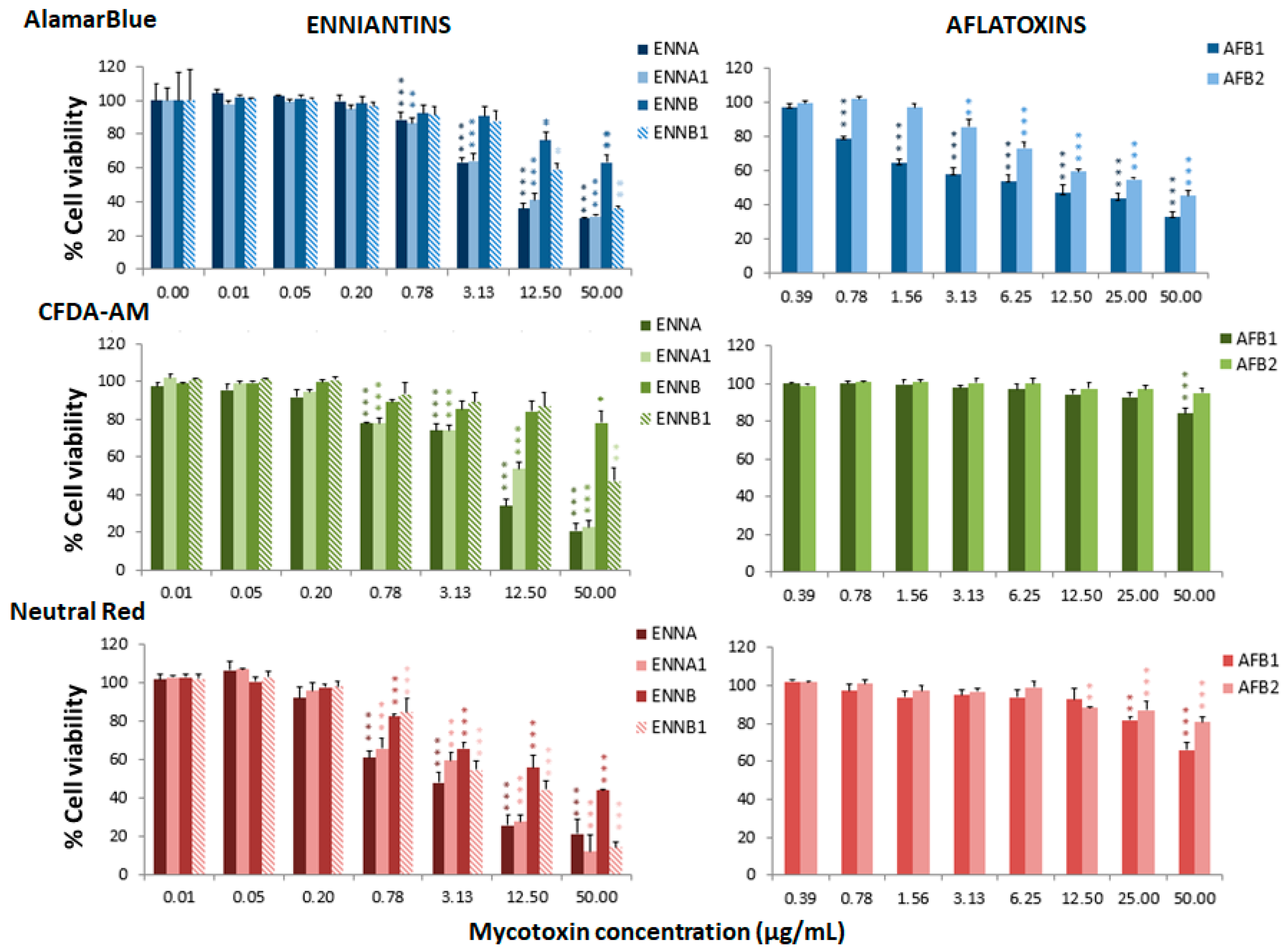 Toxins 13 00581 g001 550
