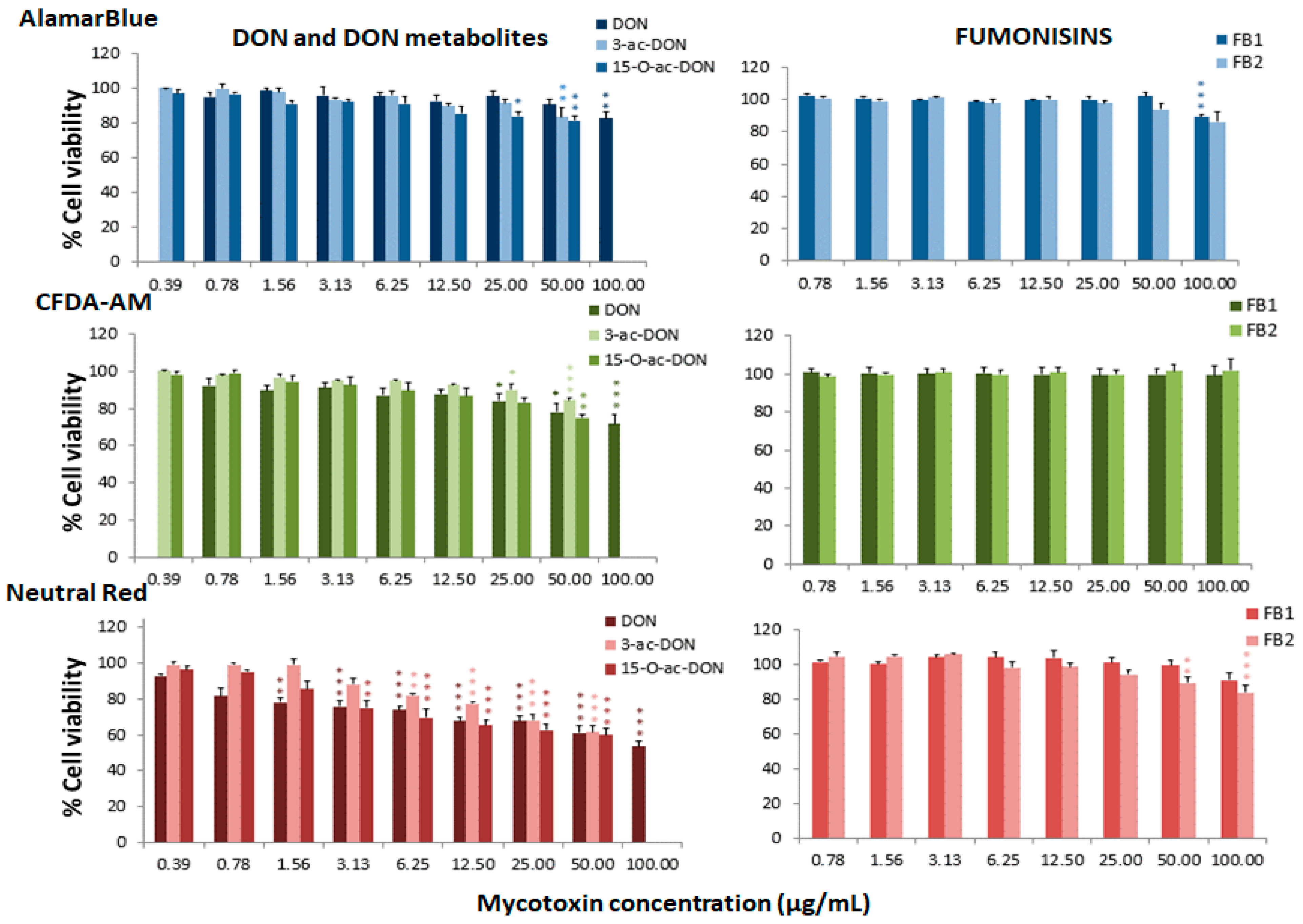 Toxins 13 00581 g002 550