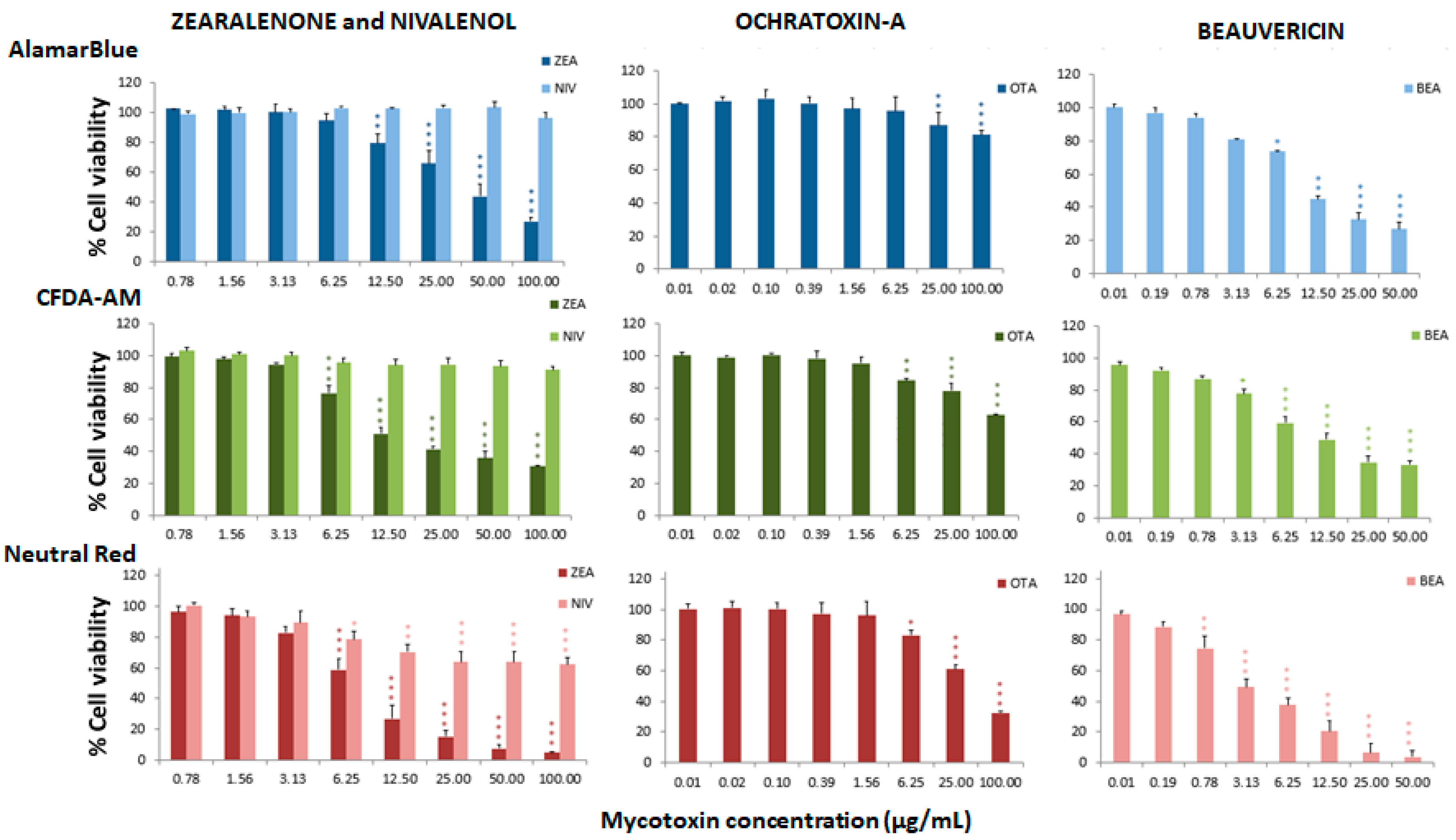 Toxins 13 00581 g003 550