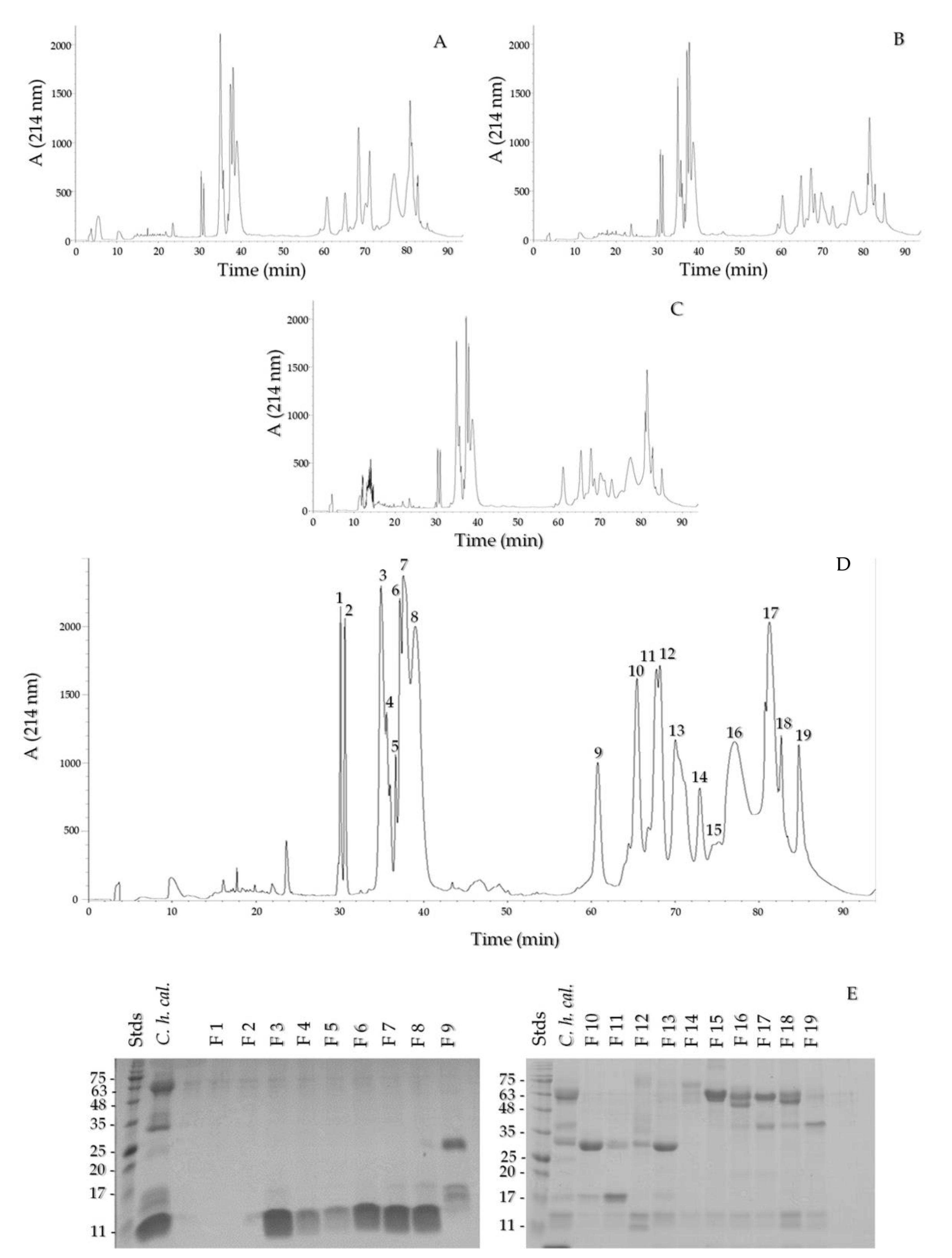Toxins 13 00582 g003