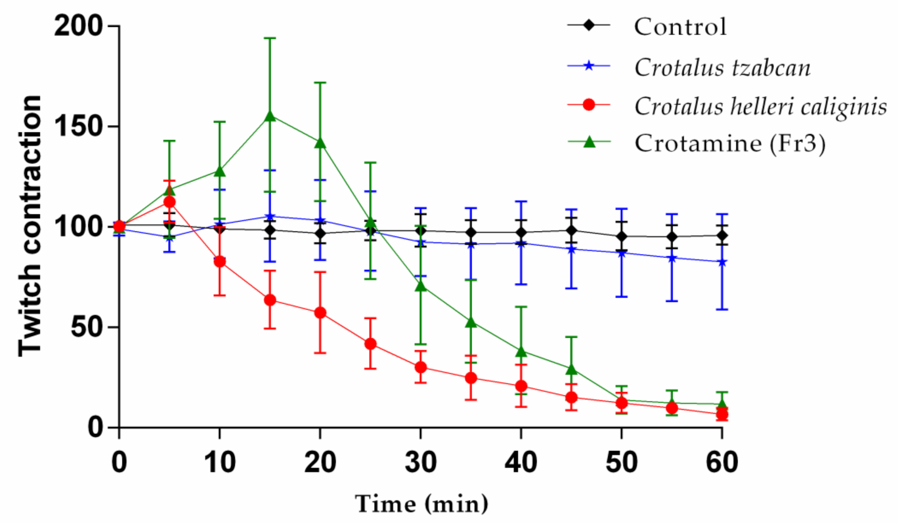 Toxins 13 00582 g006